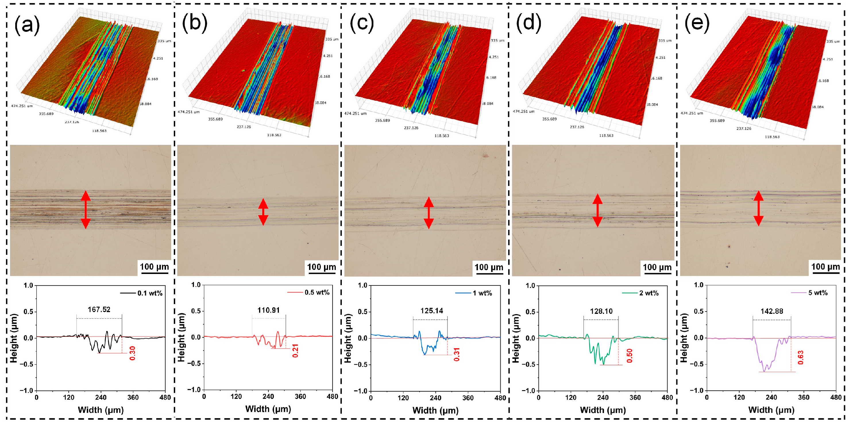Lubricants 13 00077 g007