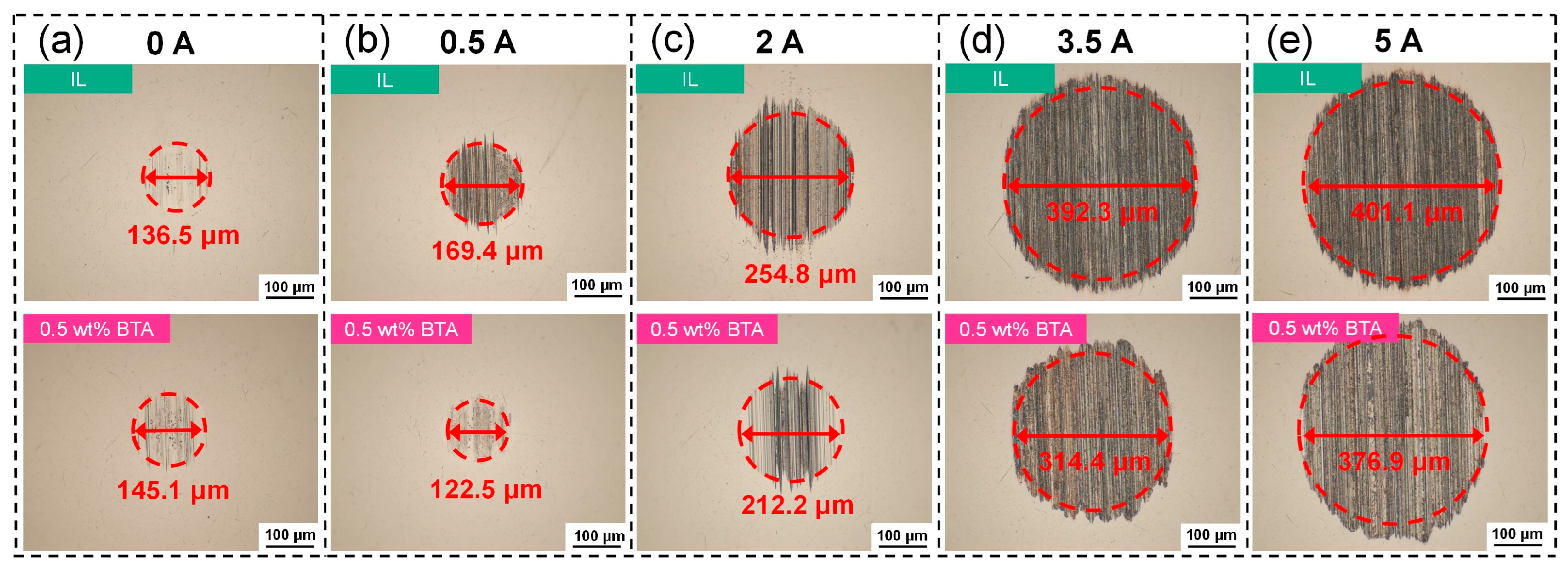 Lubricants 13 00077 g009