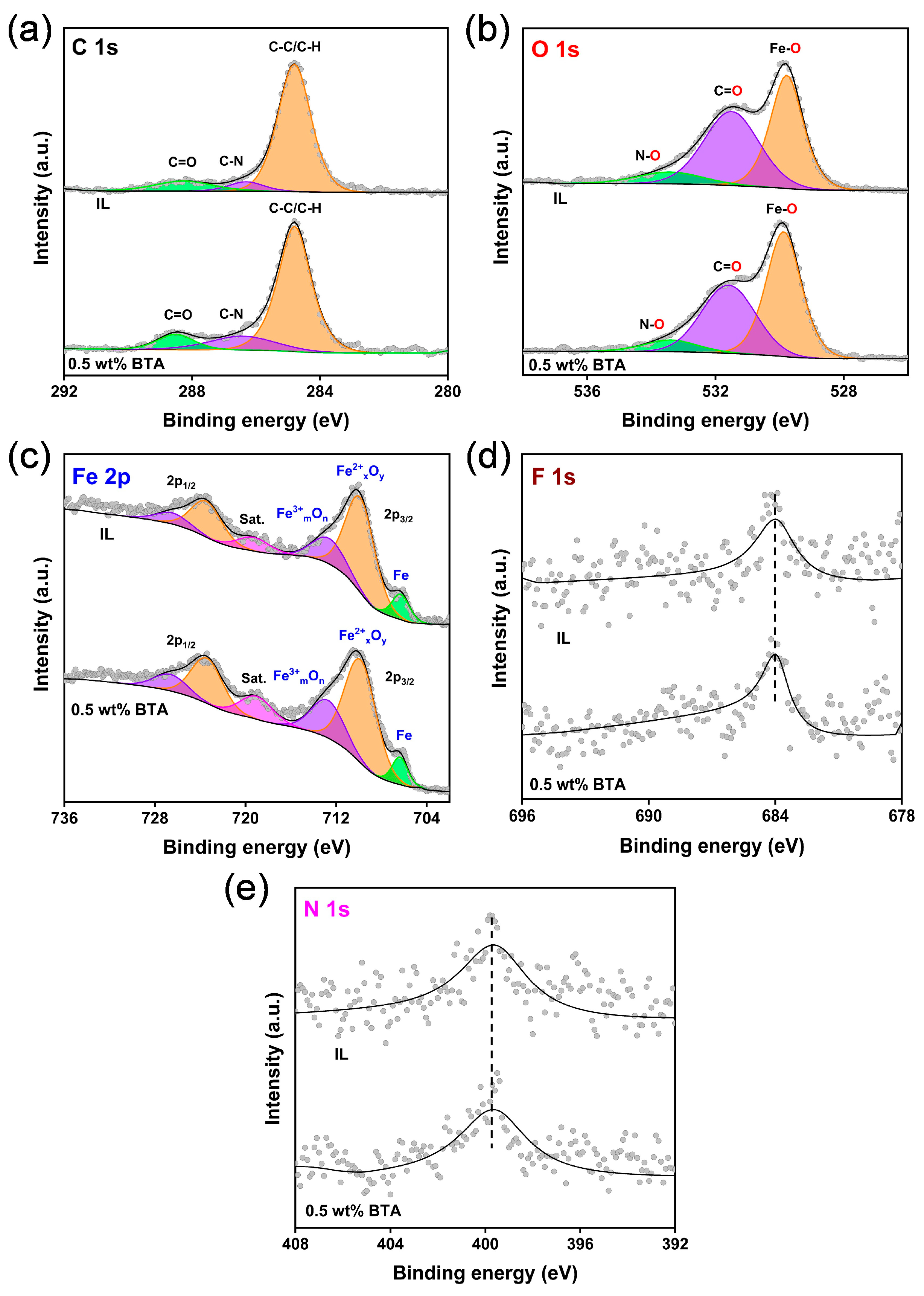 Lubricants 13 00077 g013