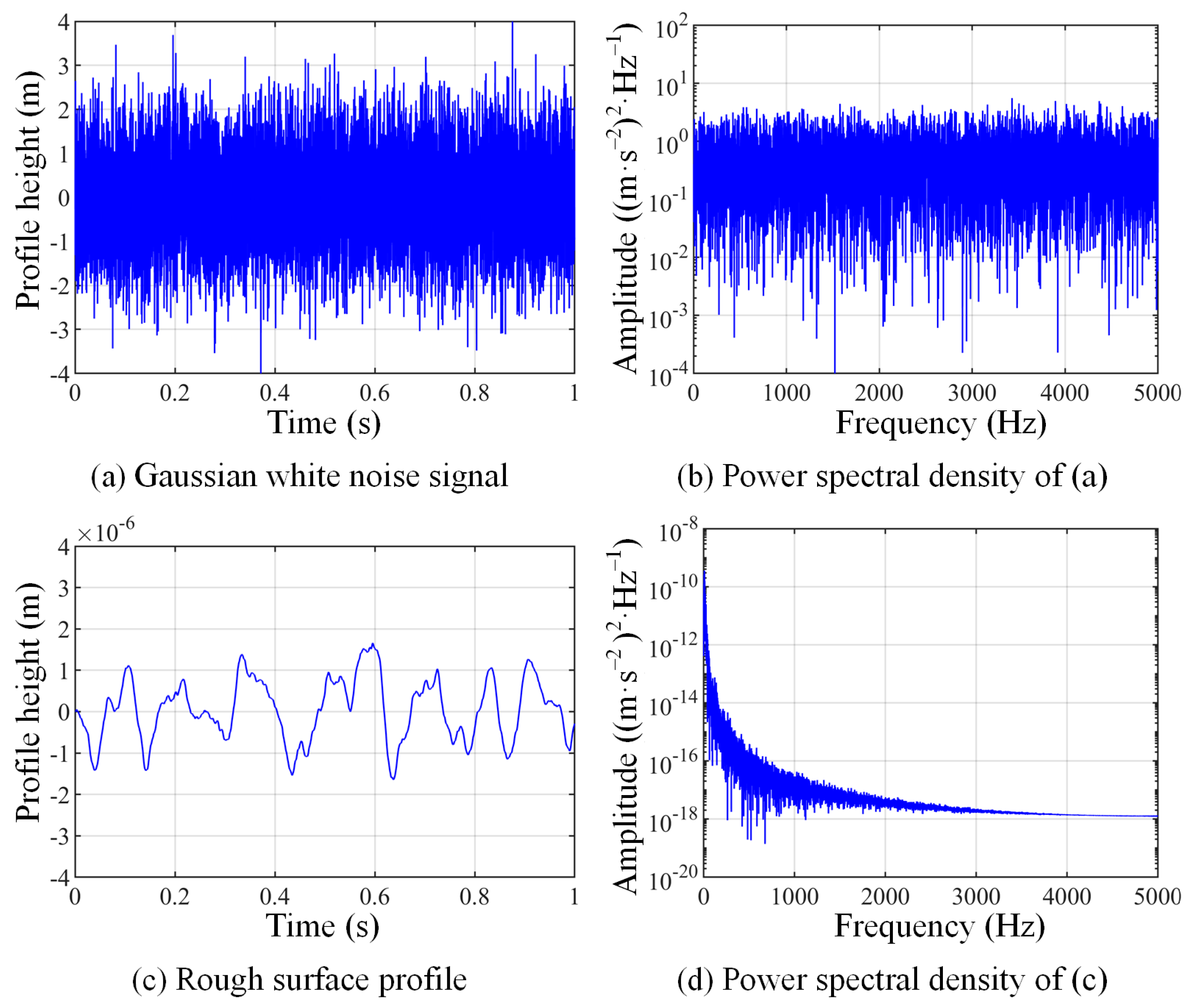 Lubricants 13 00078 g003