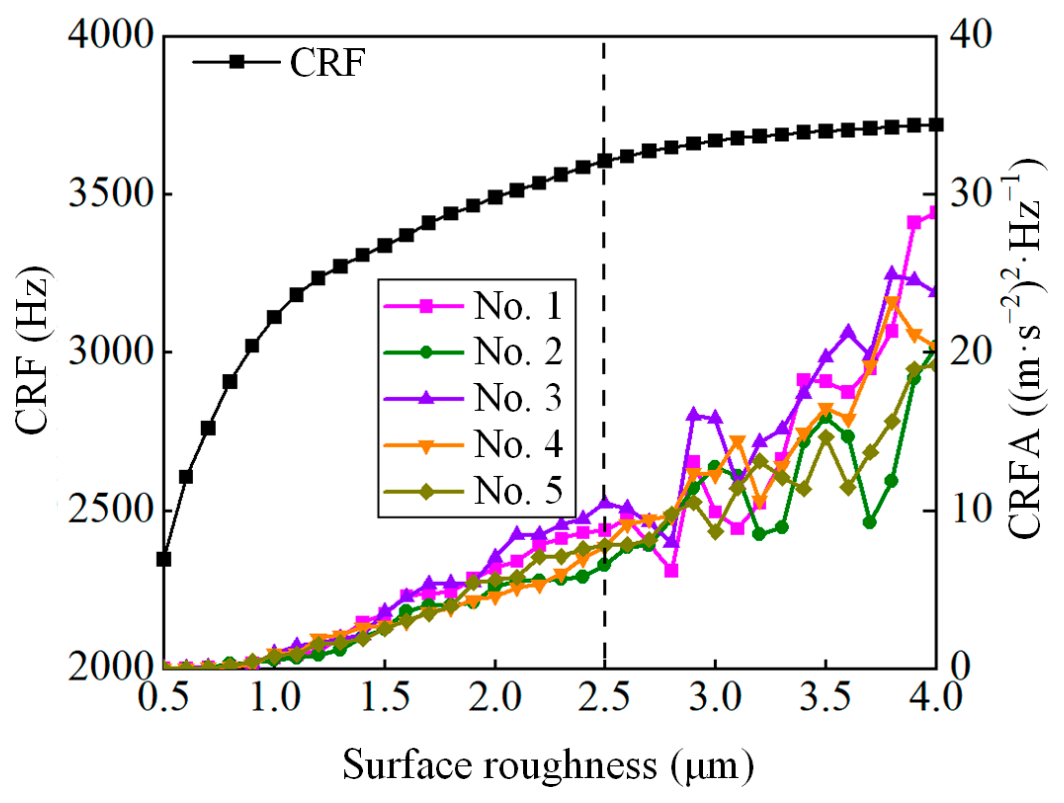 Lubricants 13 00078 g008
