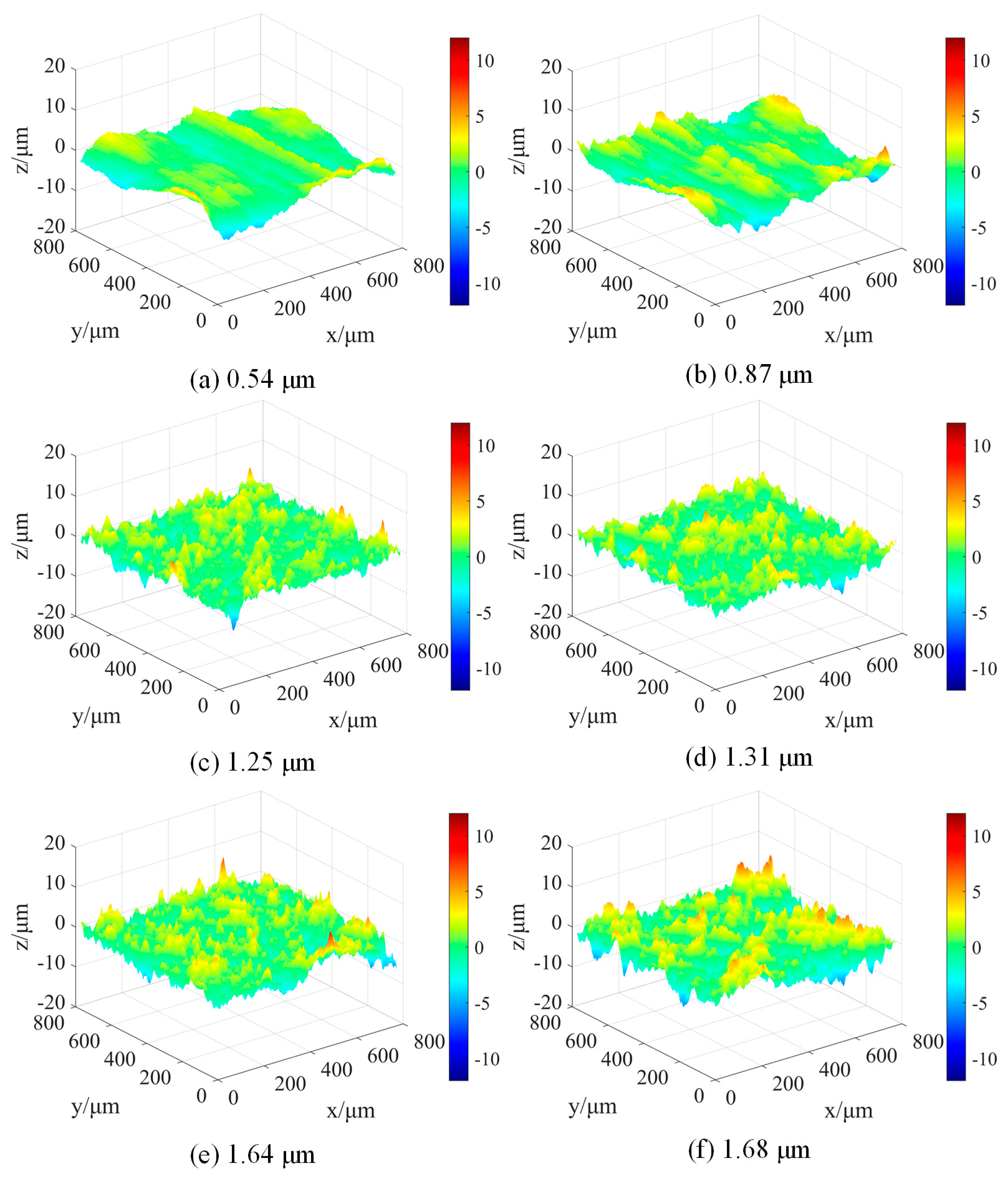 Lubricants 13 00078 g011a
