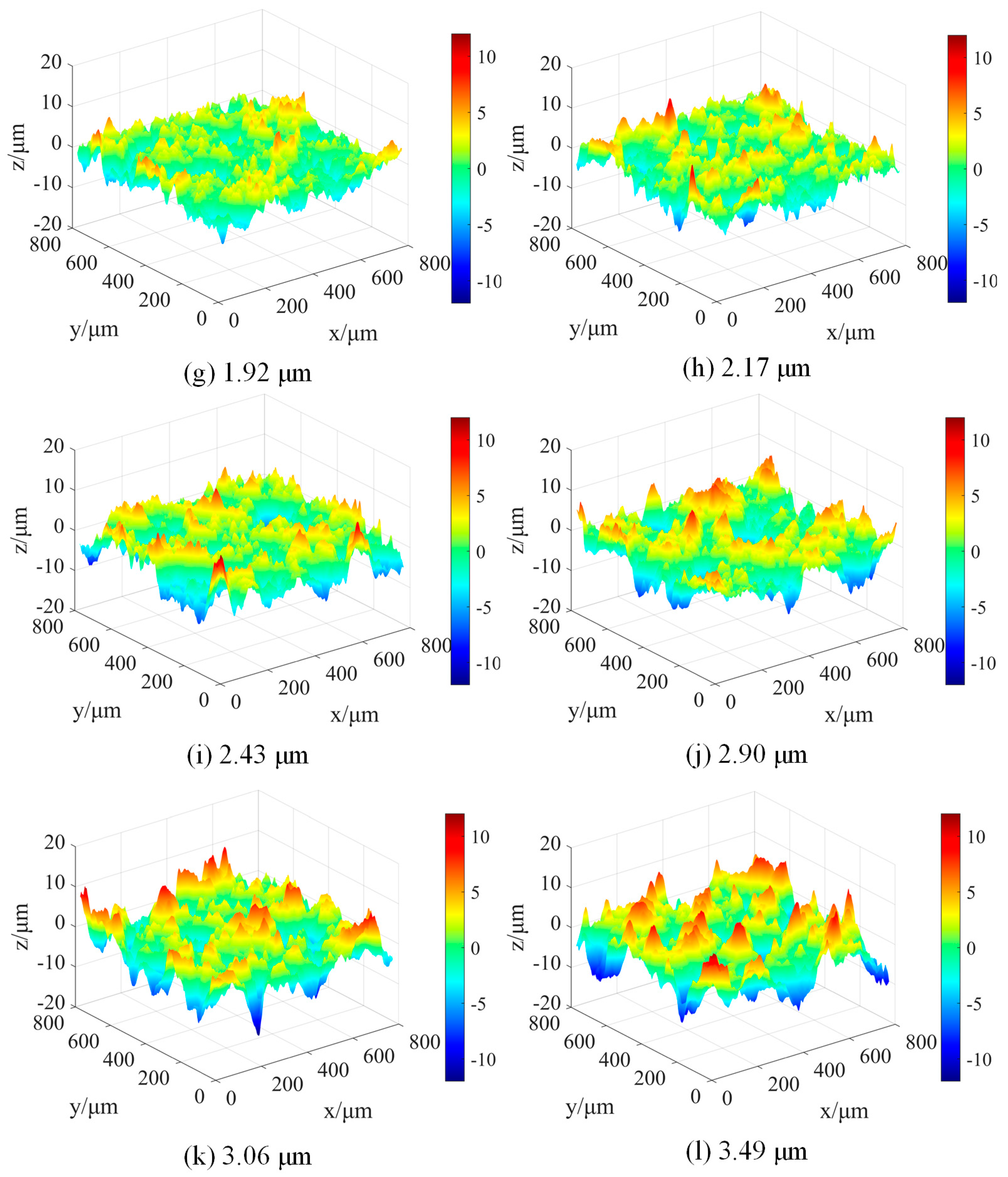 Lubricants 13 00078 g011b