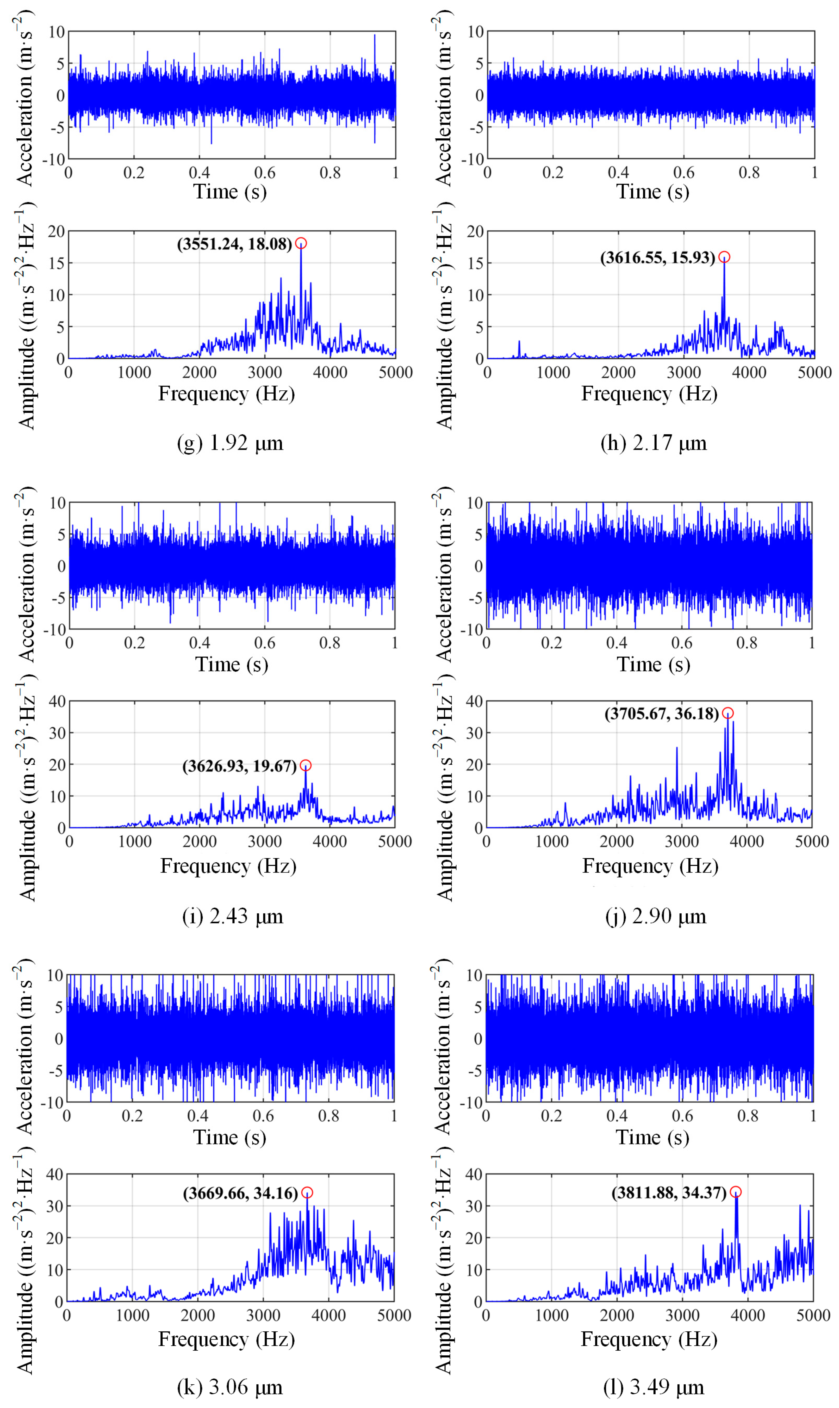 Lubricants 13 00078 g012b