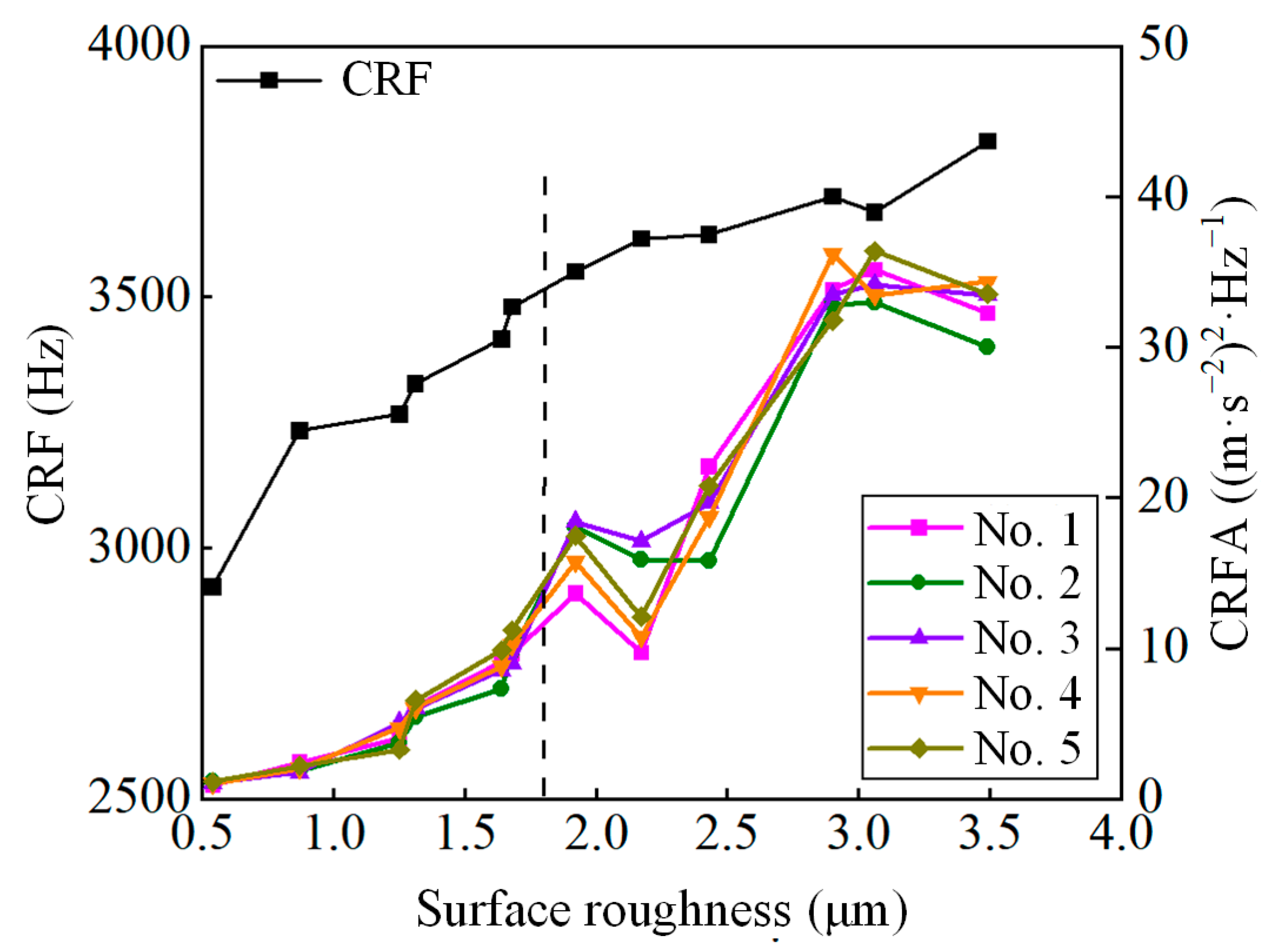 Lubricants 13 00078 g013