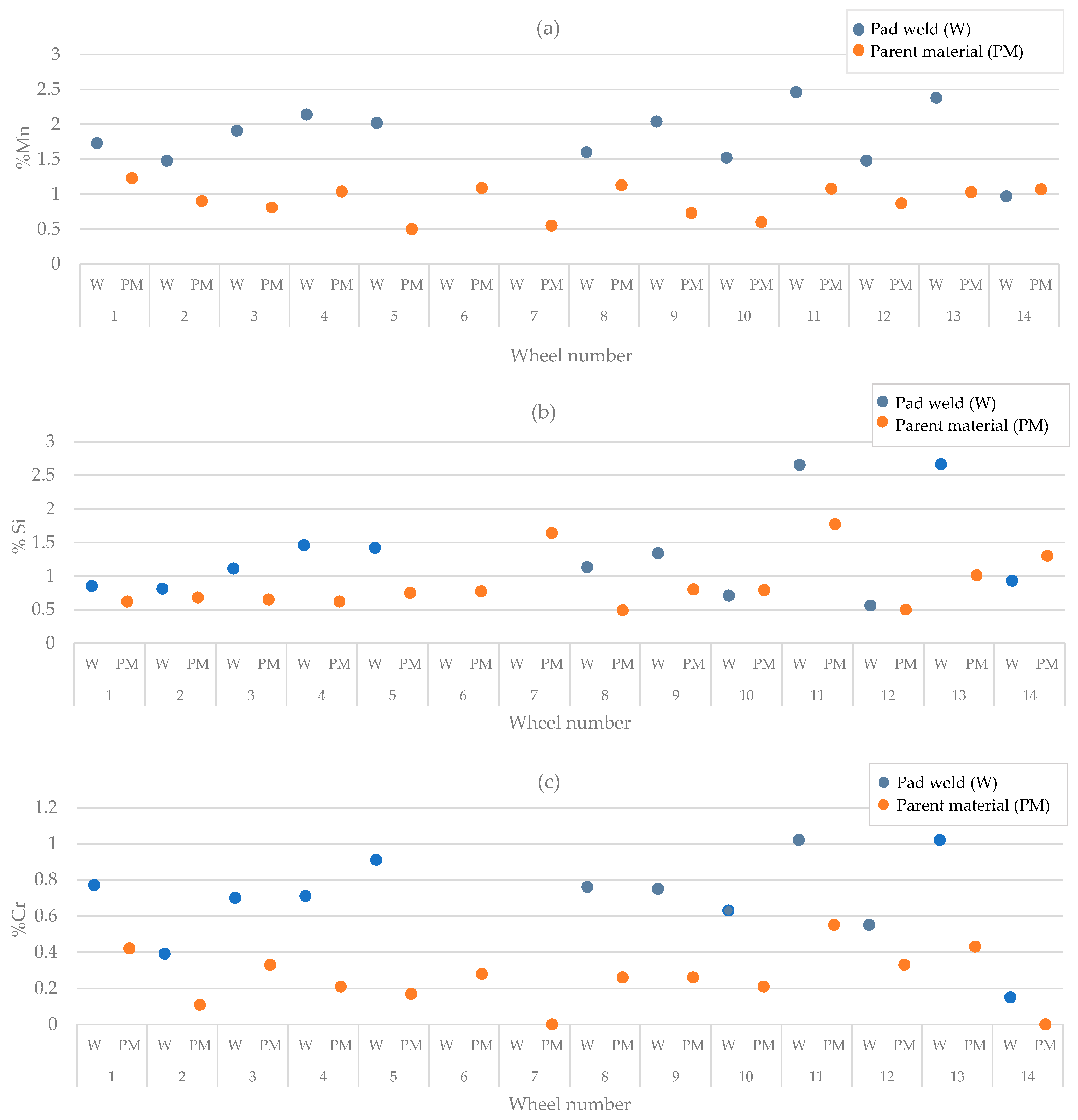 Lubricants 13 00079 g009