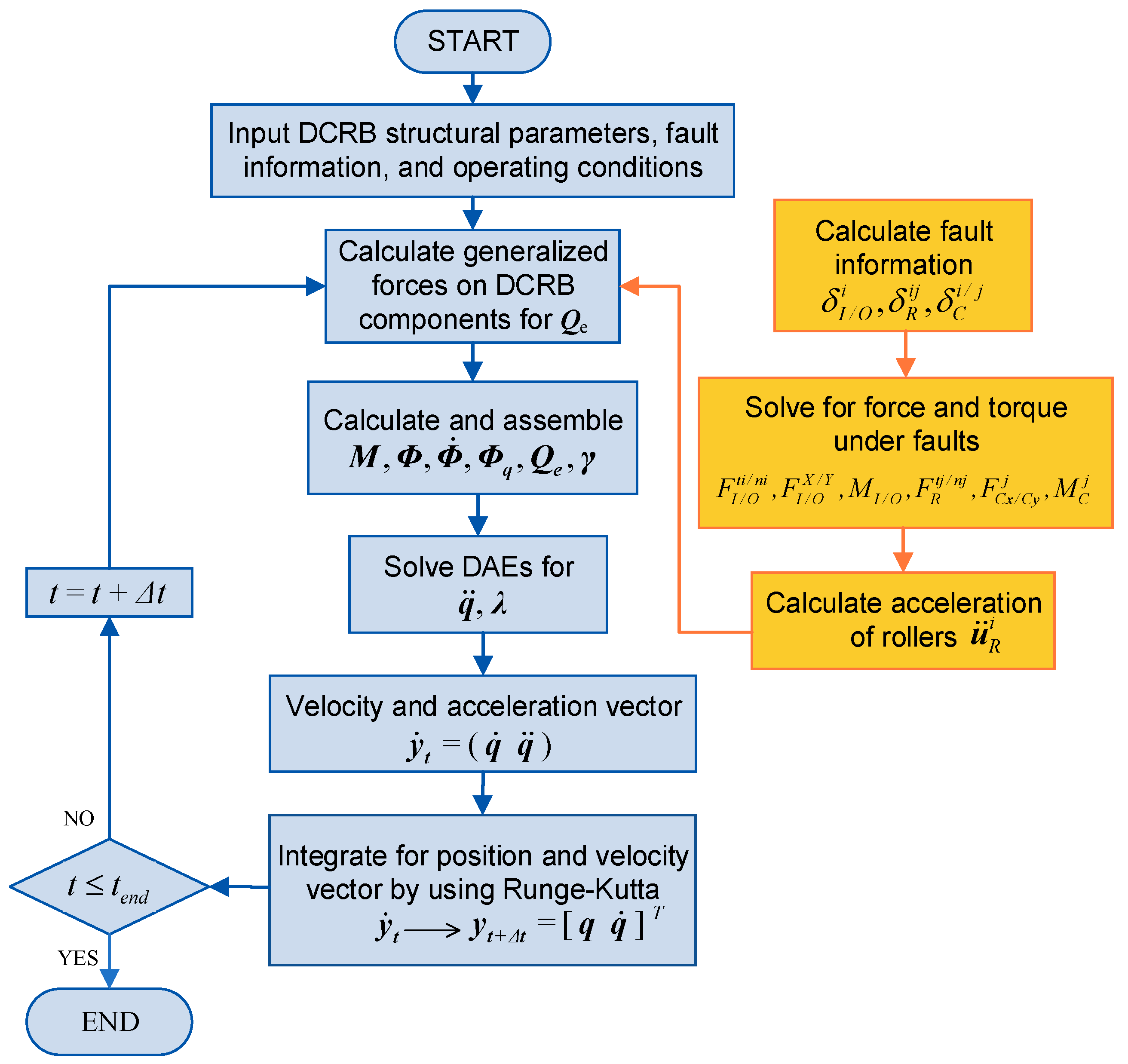 Lubricants 13 00080 g007