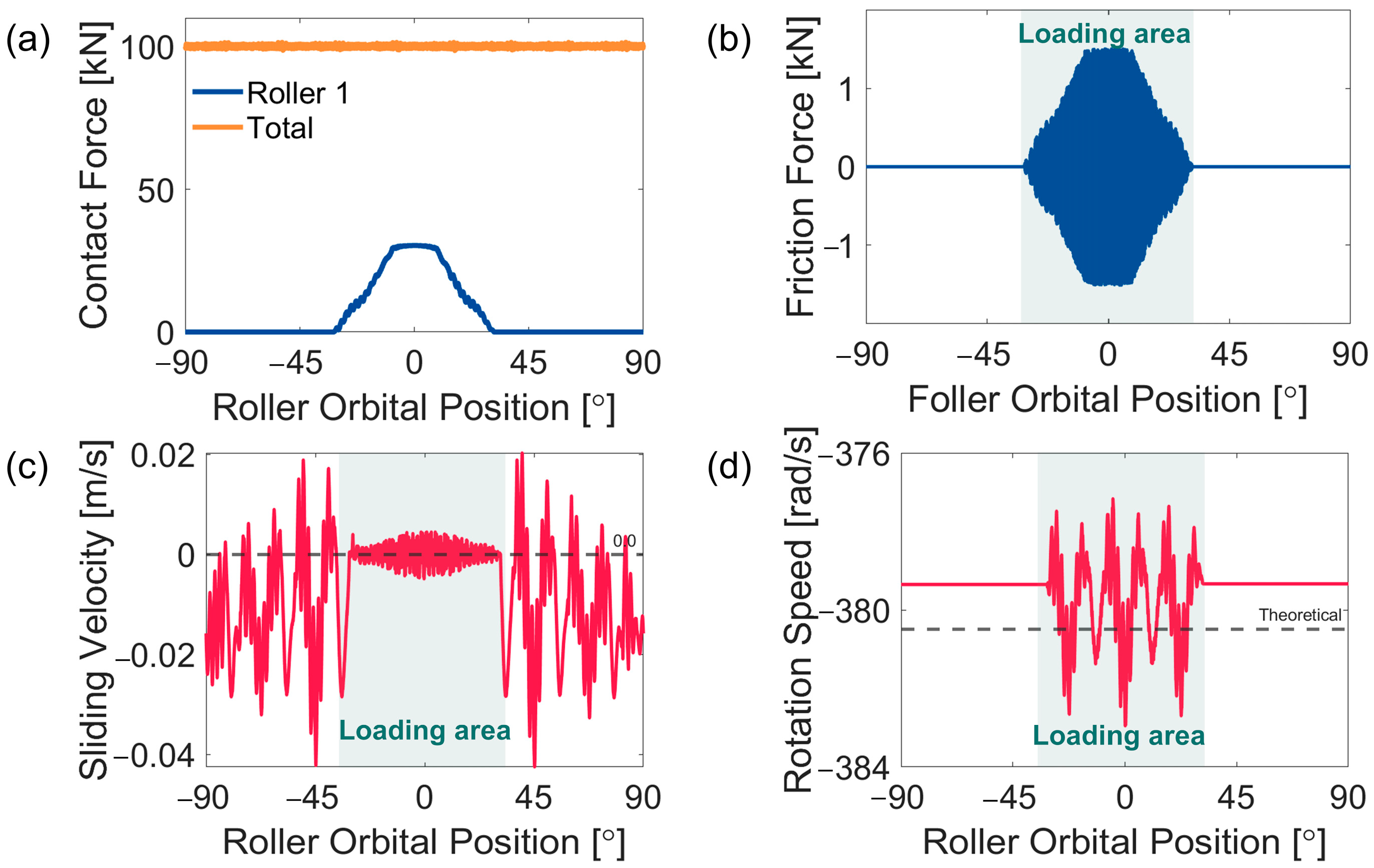 Lubricants 13 00080 g009