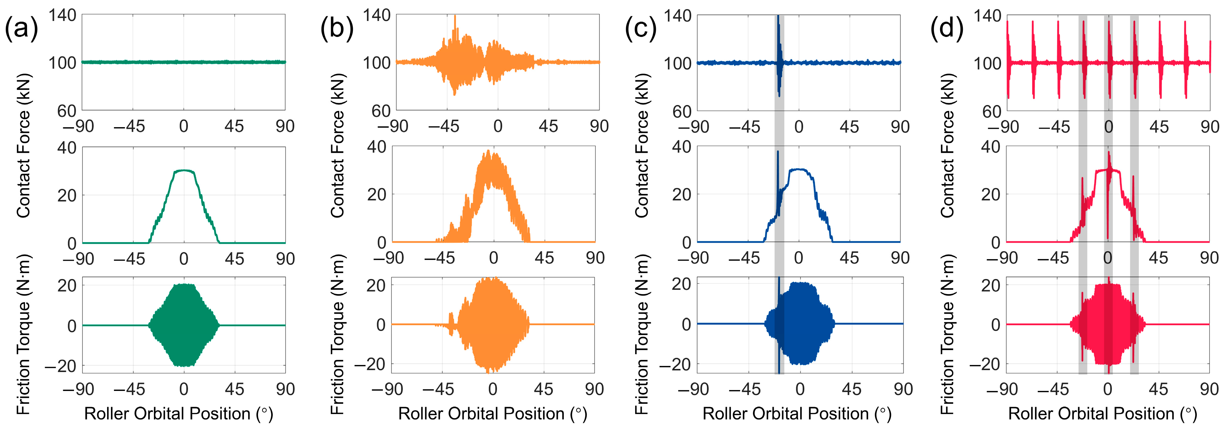 Lubricants 13 00080 g010