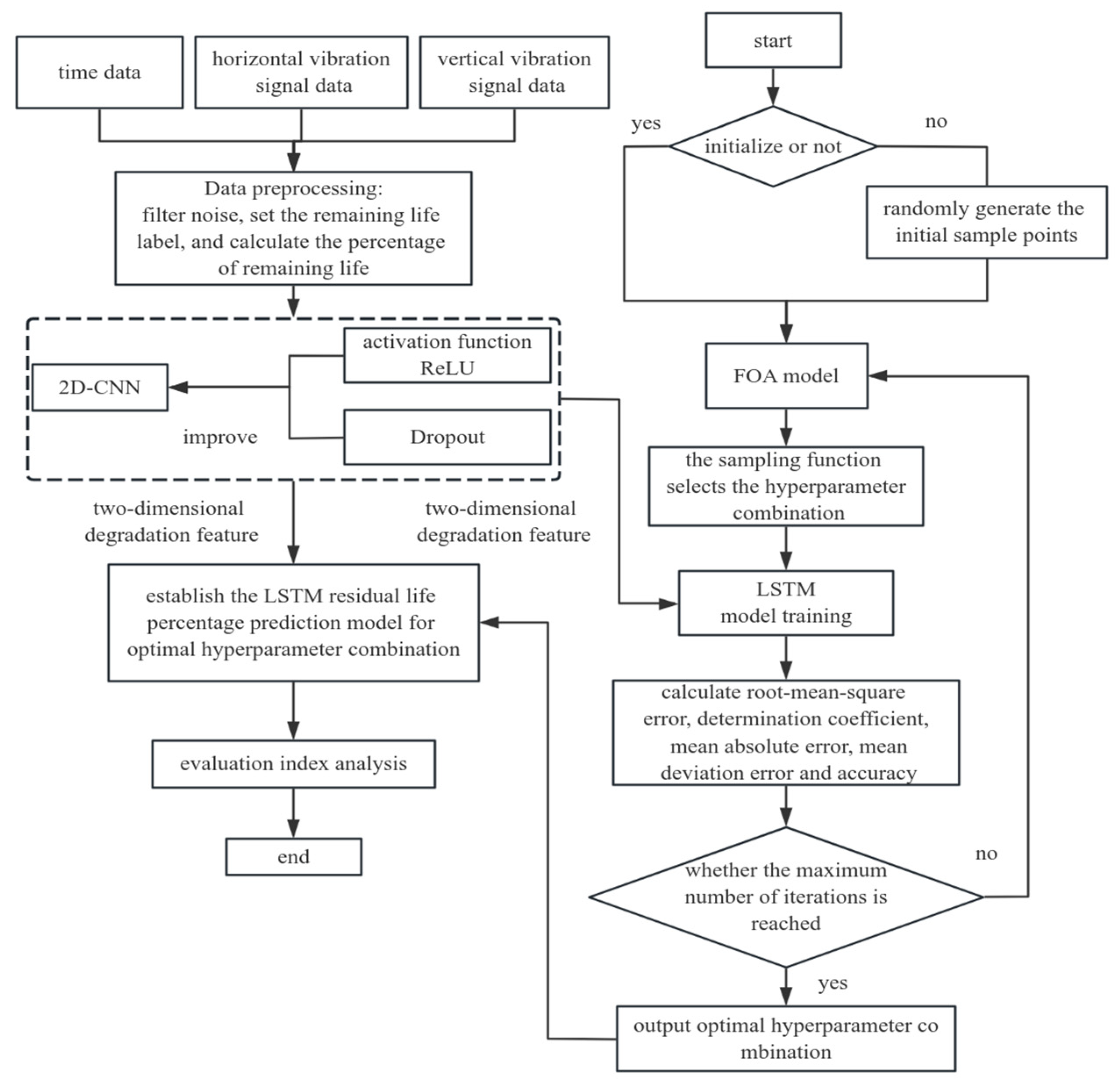 Lubricants 13 00081 g005