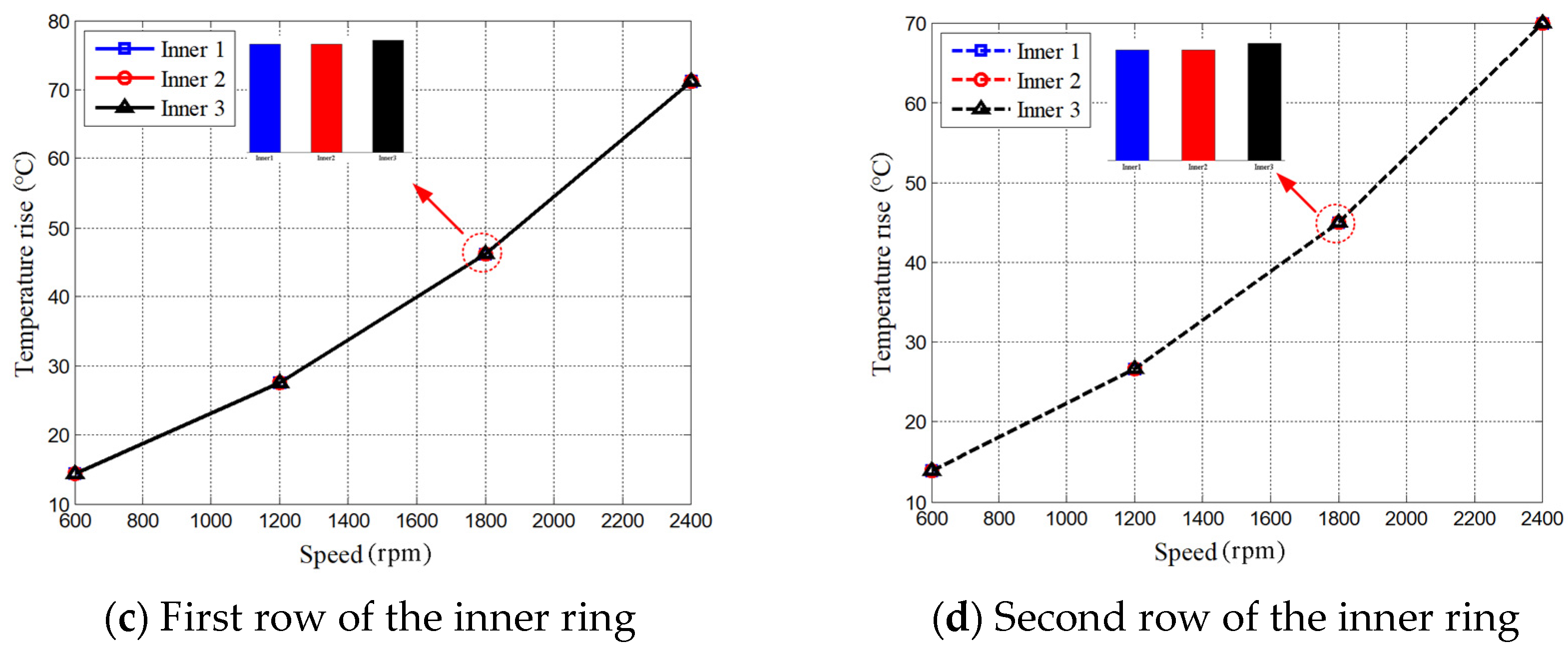 Lubricants 13 00084 g011b
