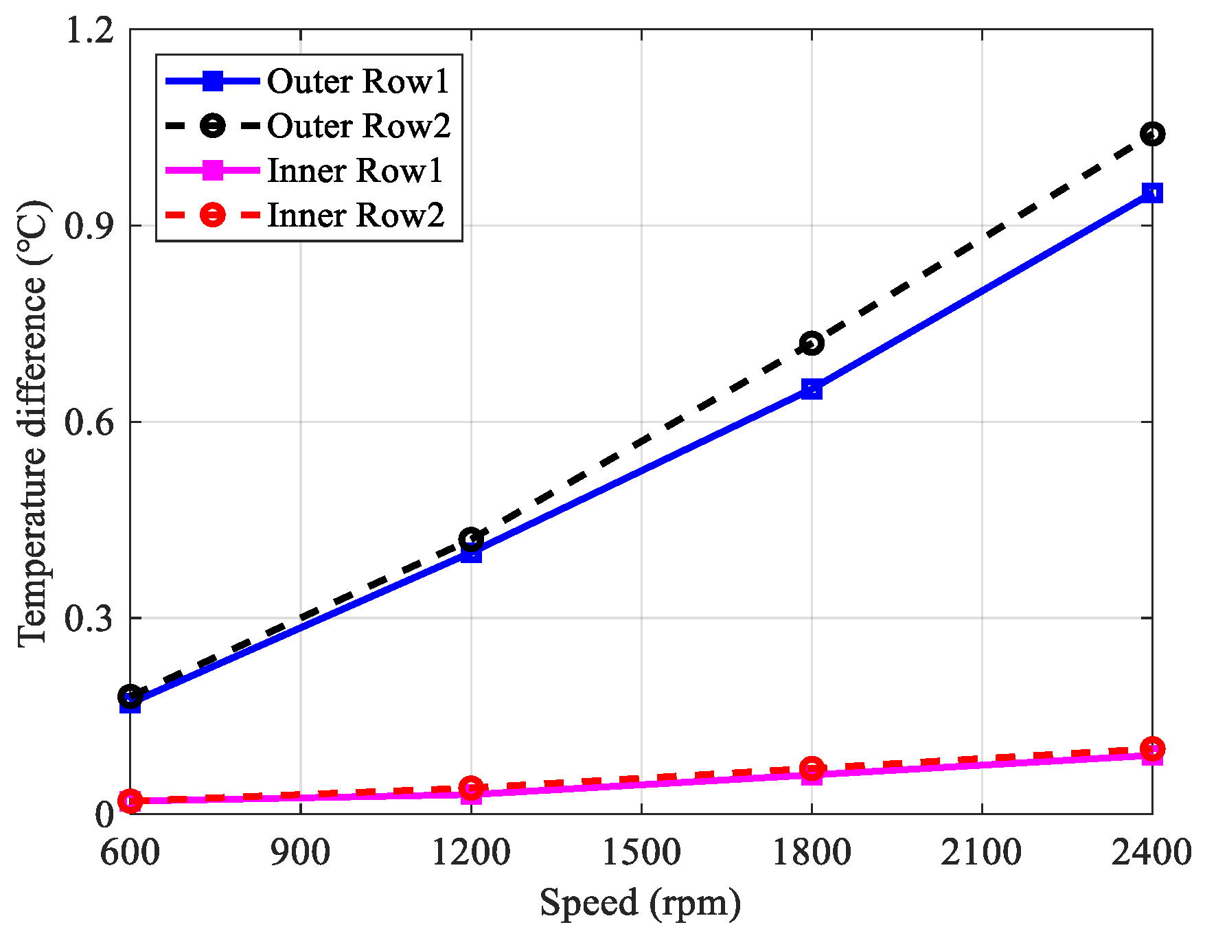 Lubricants 13 00084 g014