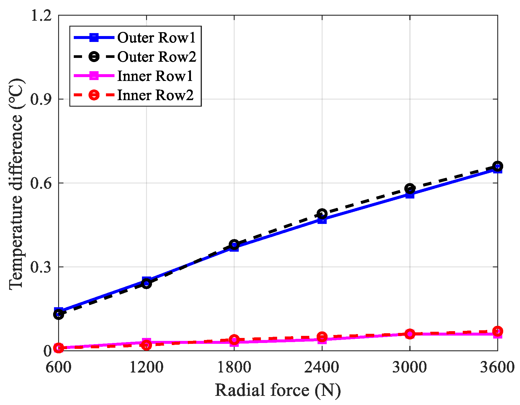 Lubricants 13 00084 g015