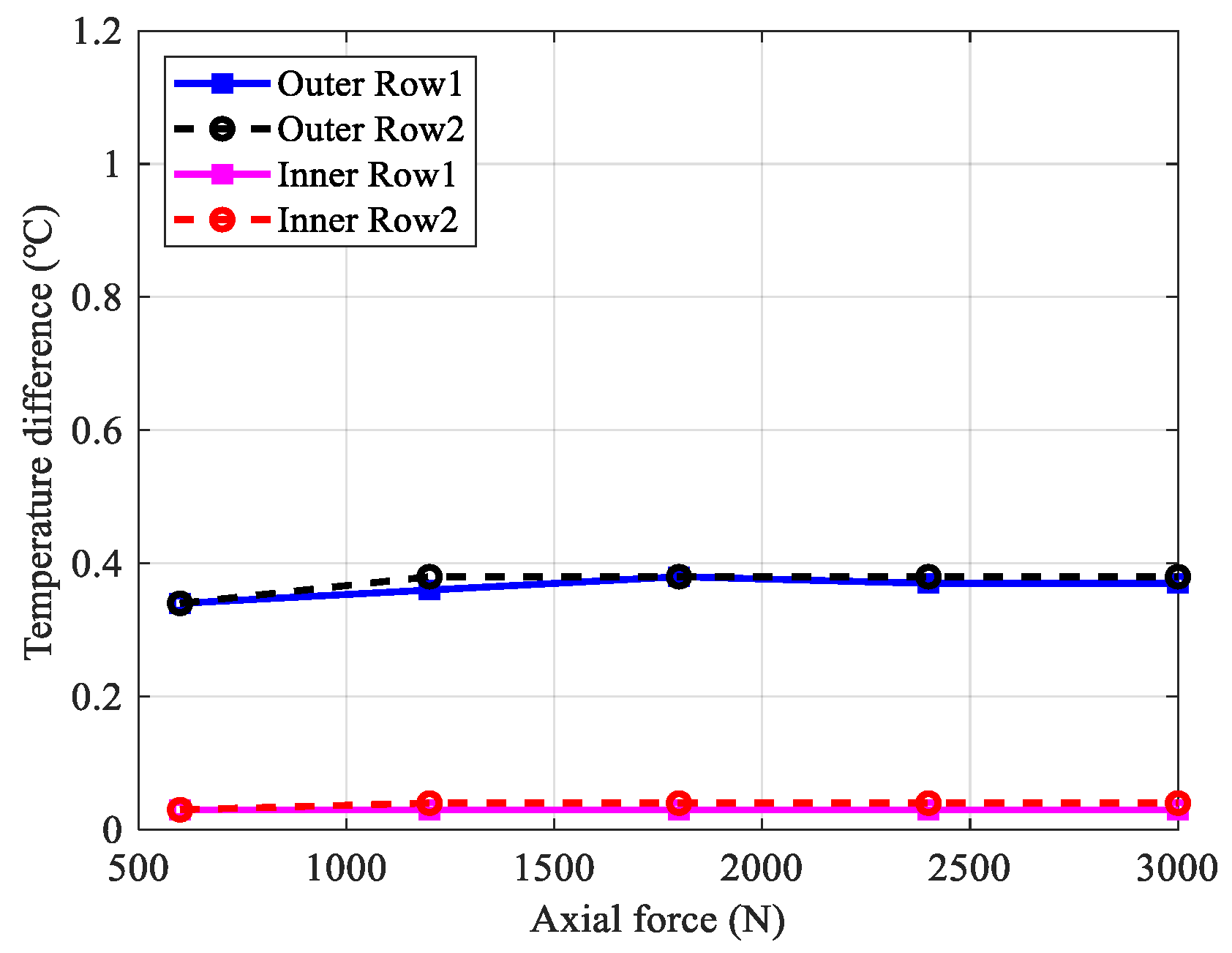 Lubricants 13 00084 g016