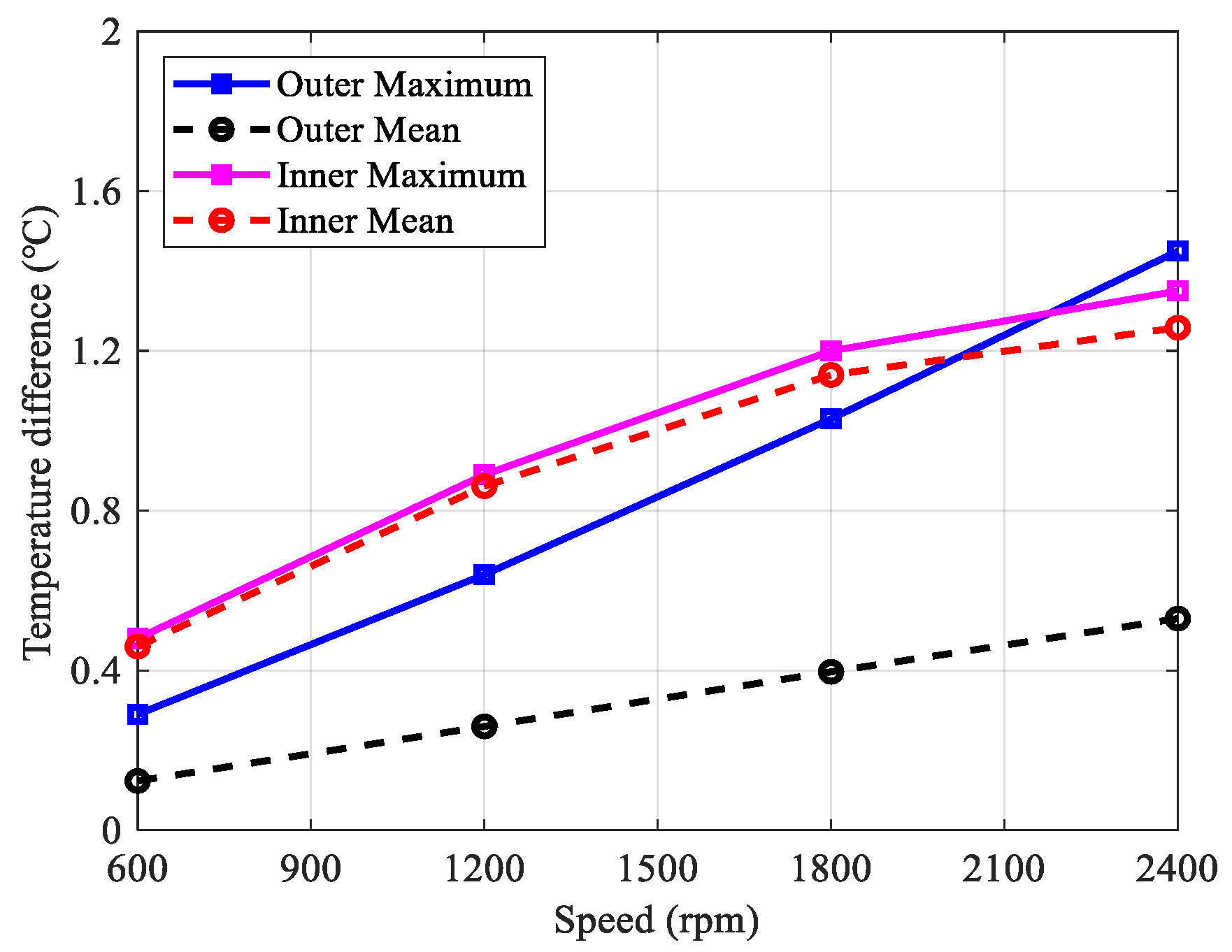Lubricants 13 00084 g017