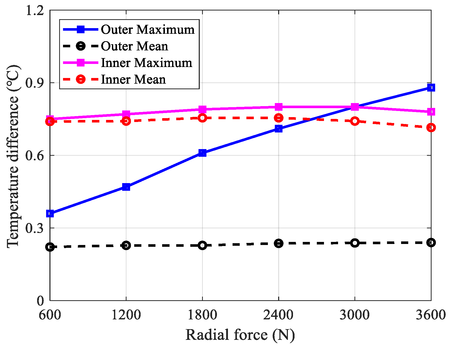 Lubricants 13 00084 g018