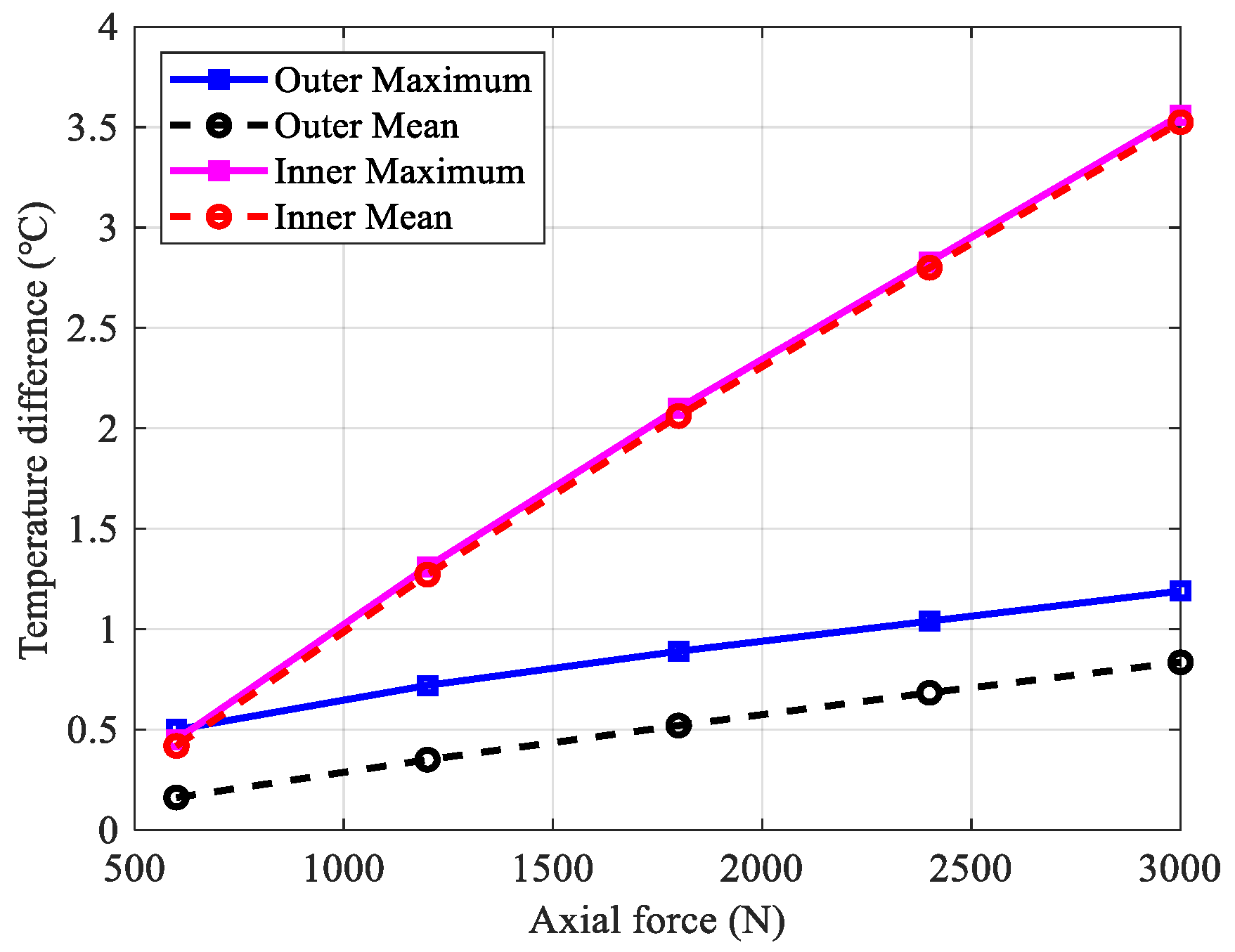 Lubricants 13 00084 g019