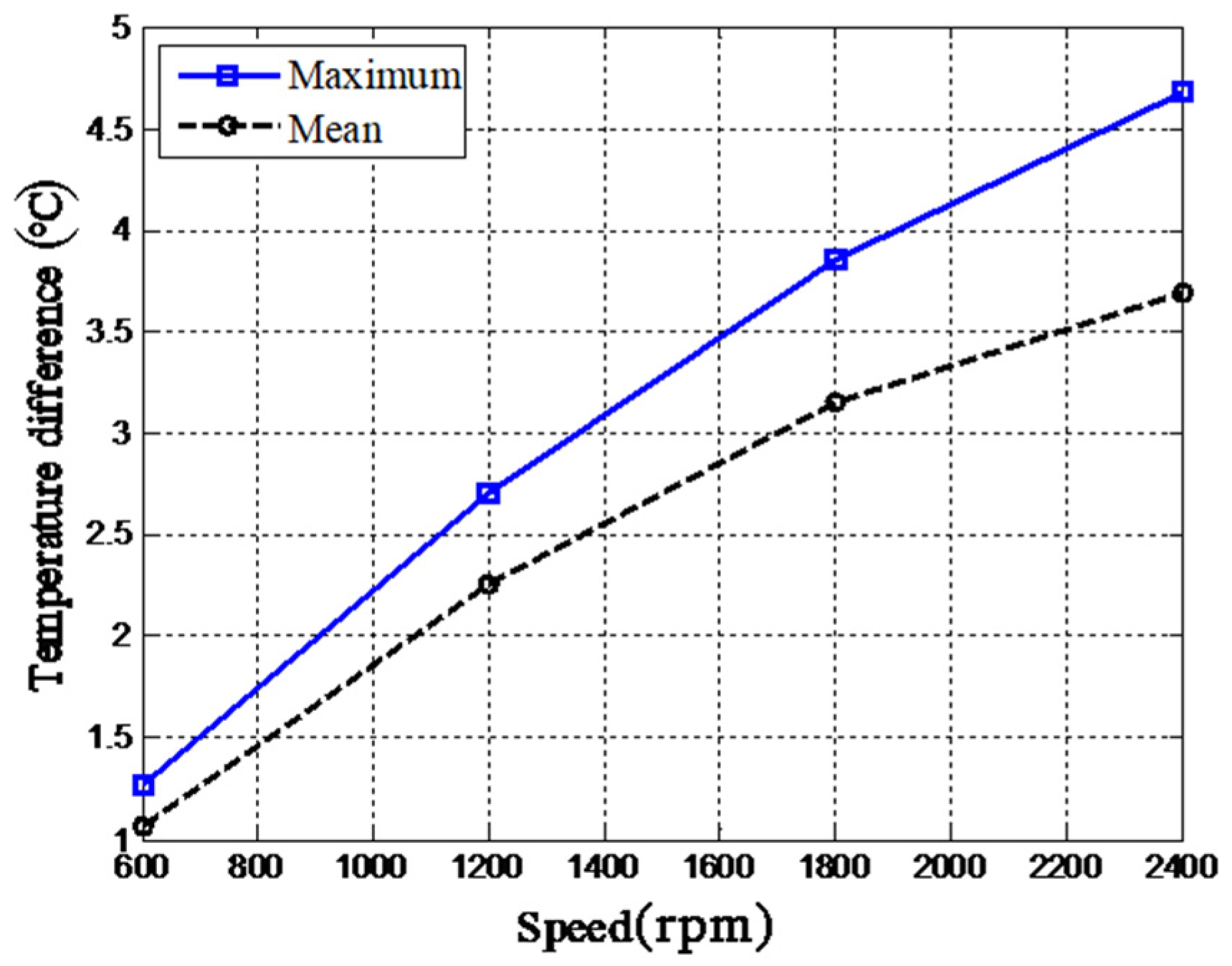 Lubricants 13 00084 g020