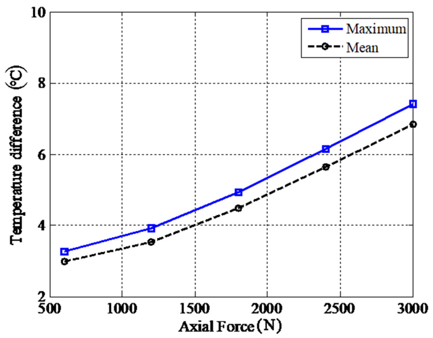 Lubricants 13 00084 g022