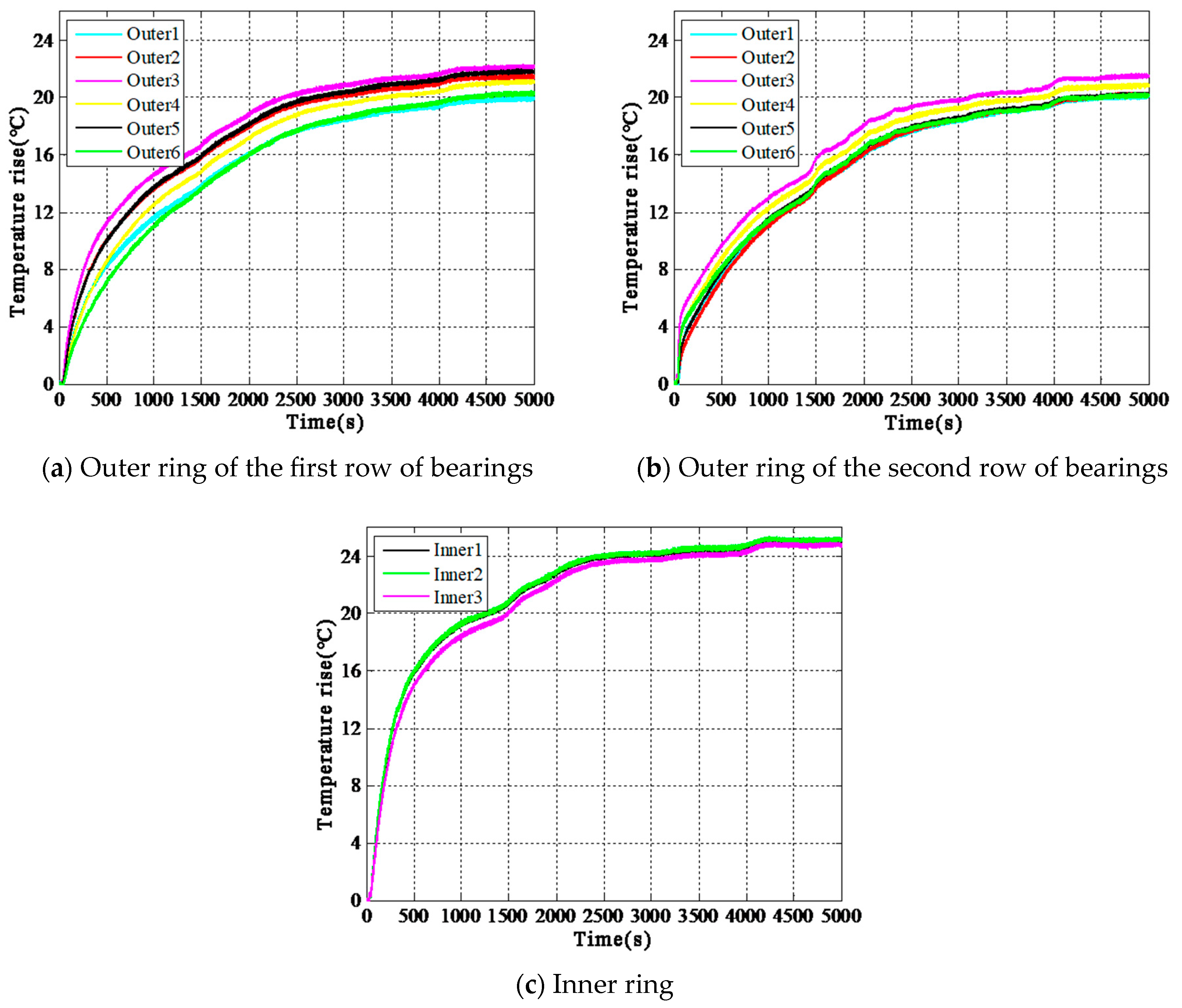 Lubricants 13 00084 g025