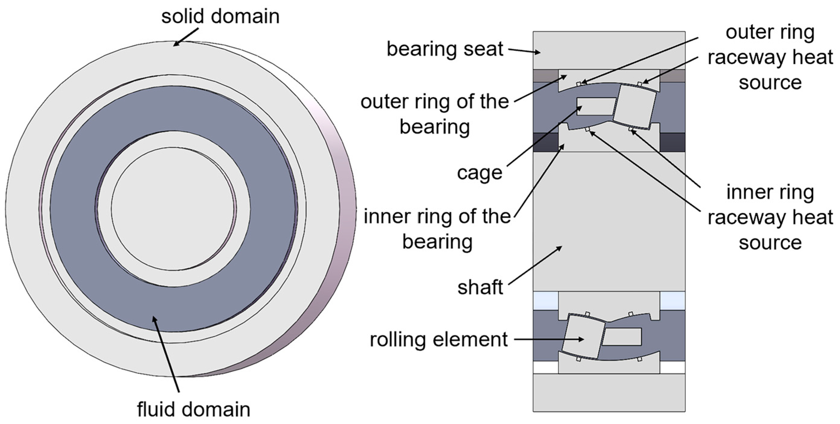 Lubricants 13 00085 g003