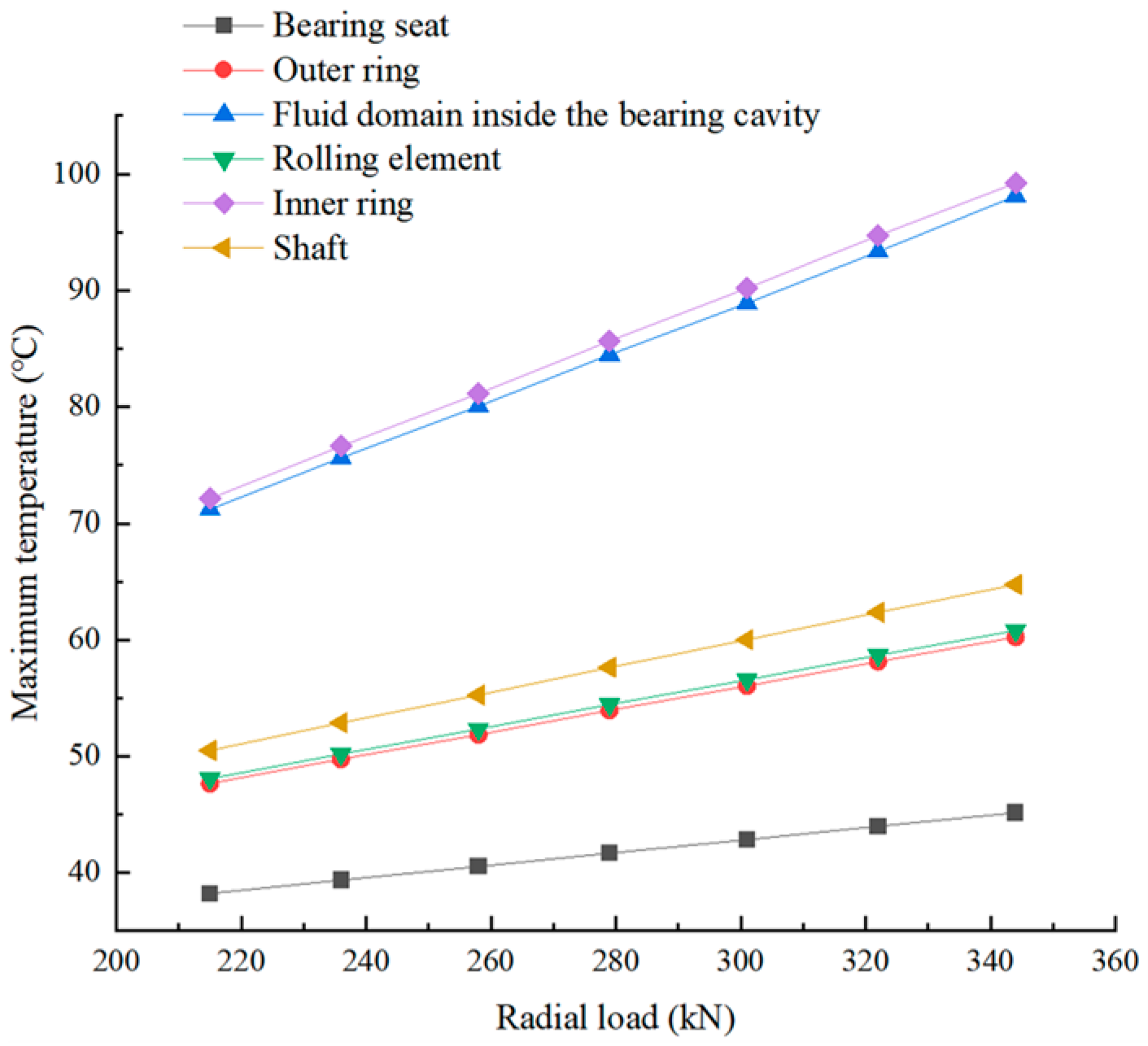 Lubricants 13 00085 g009