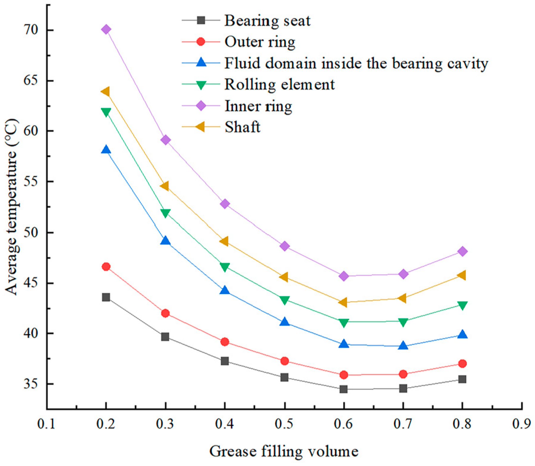Lubricants 13 00085 g014