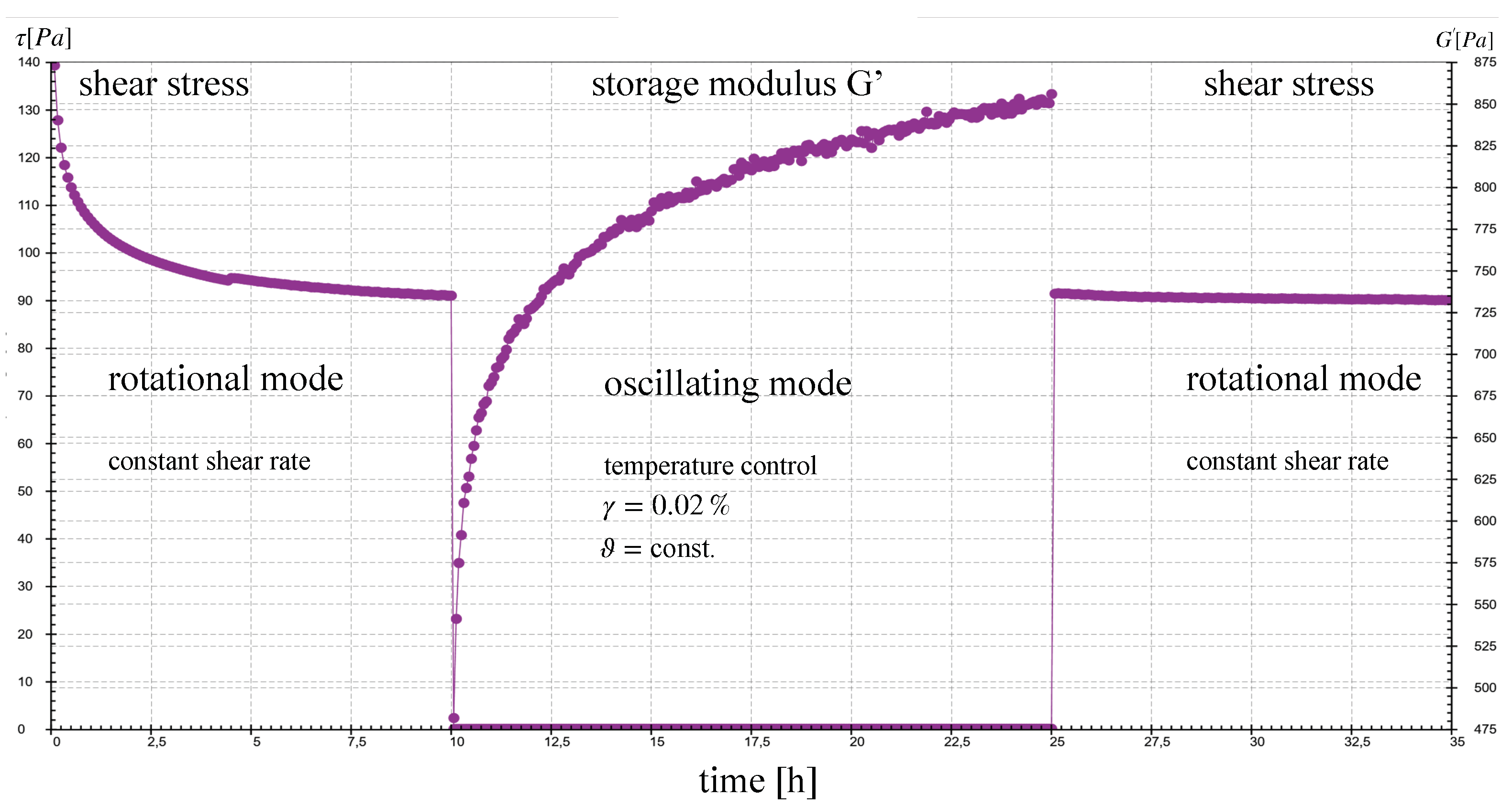 Lubricants 13 00086 g004