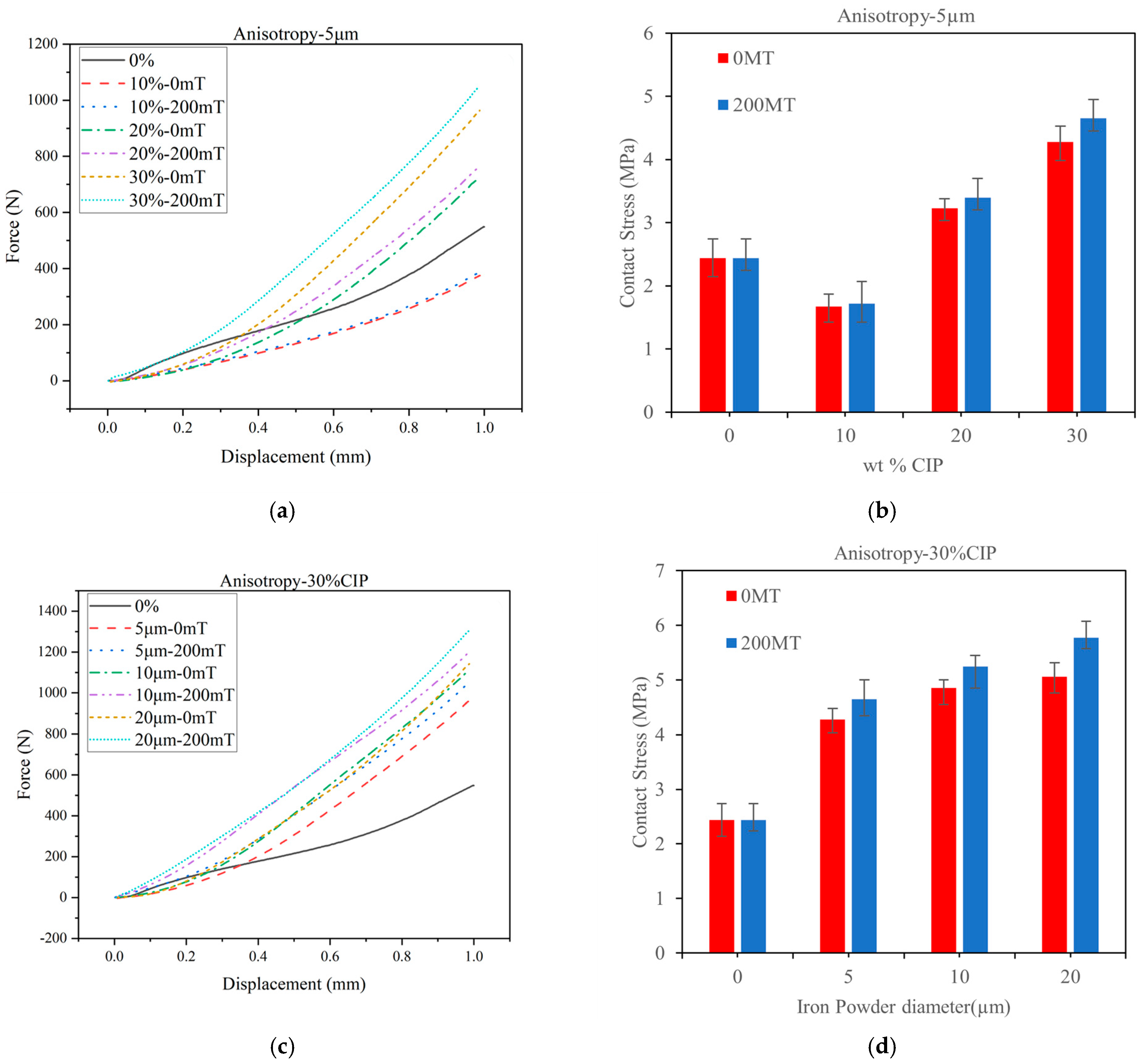 Lubricants 13 00088 g005