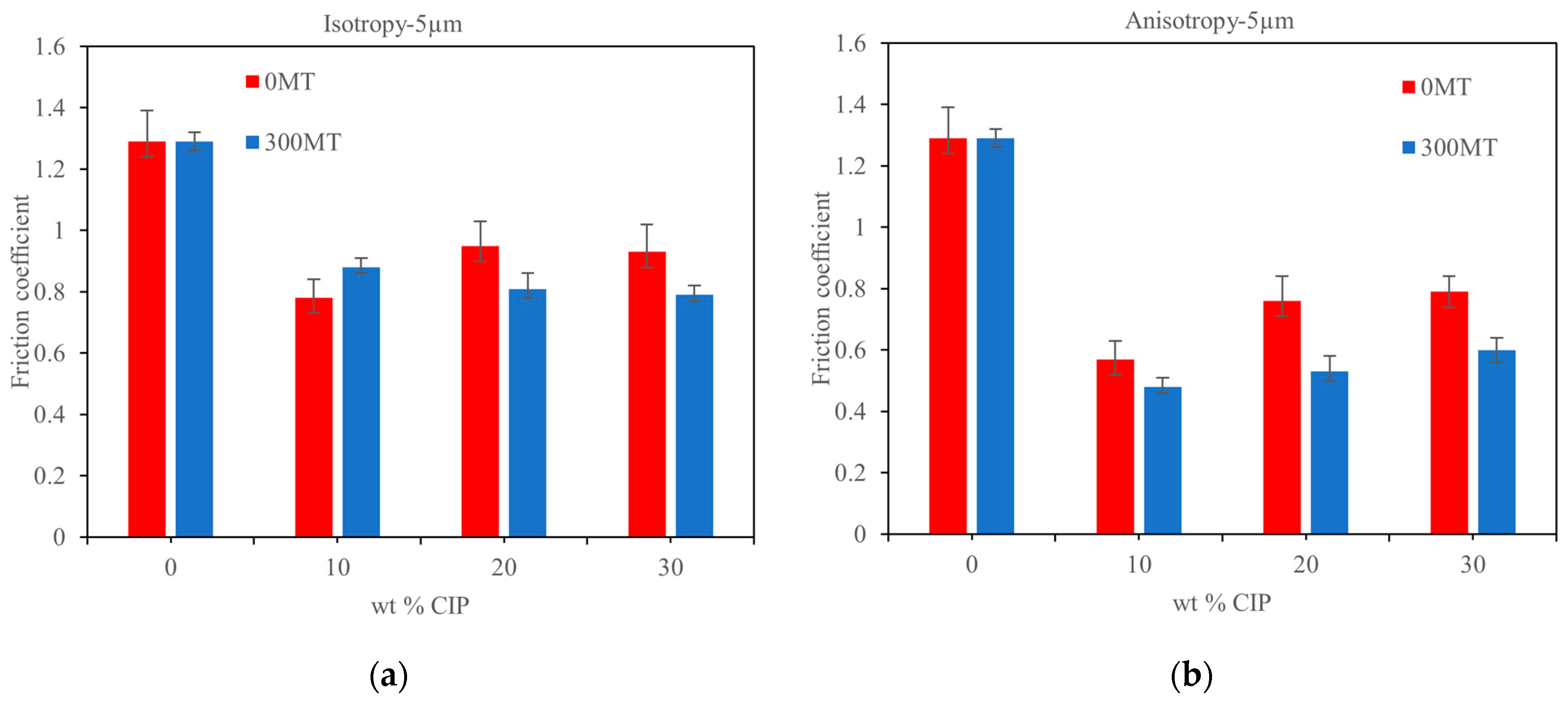 Lubricants 13 00088 g006