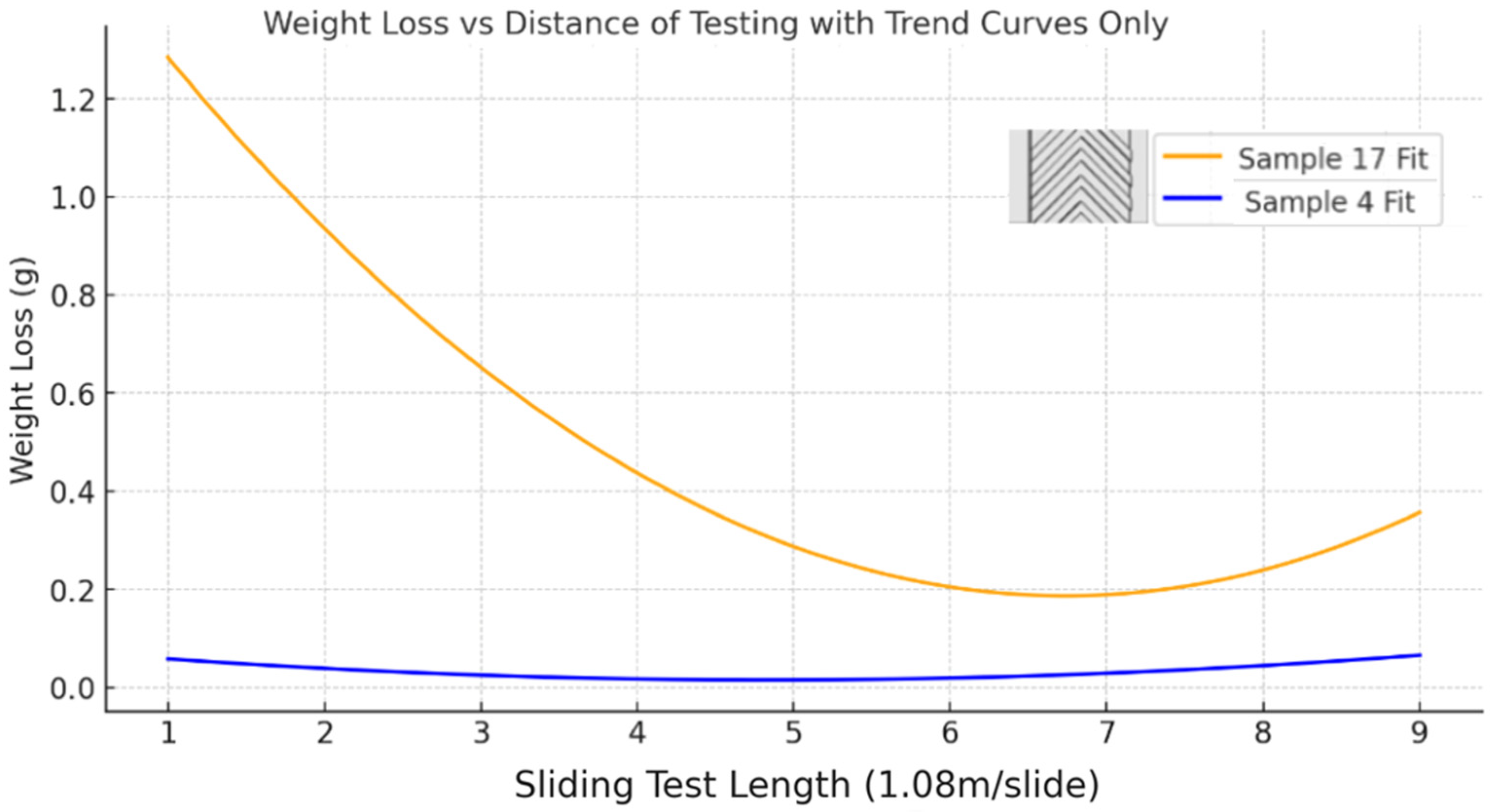 Lubricants 13 00089 g005