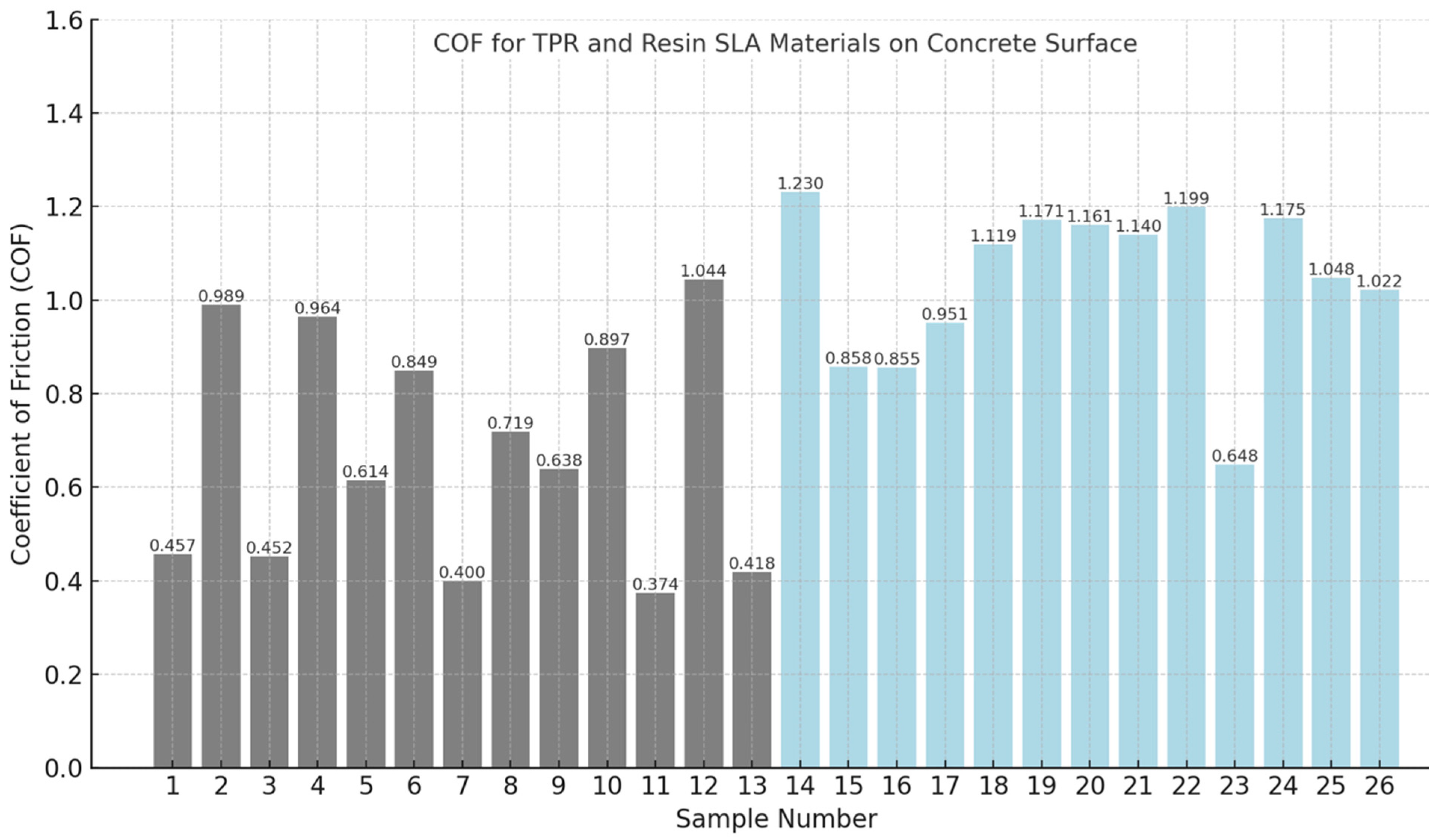 Lubricants 13 00089 g006