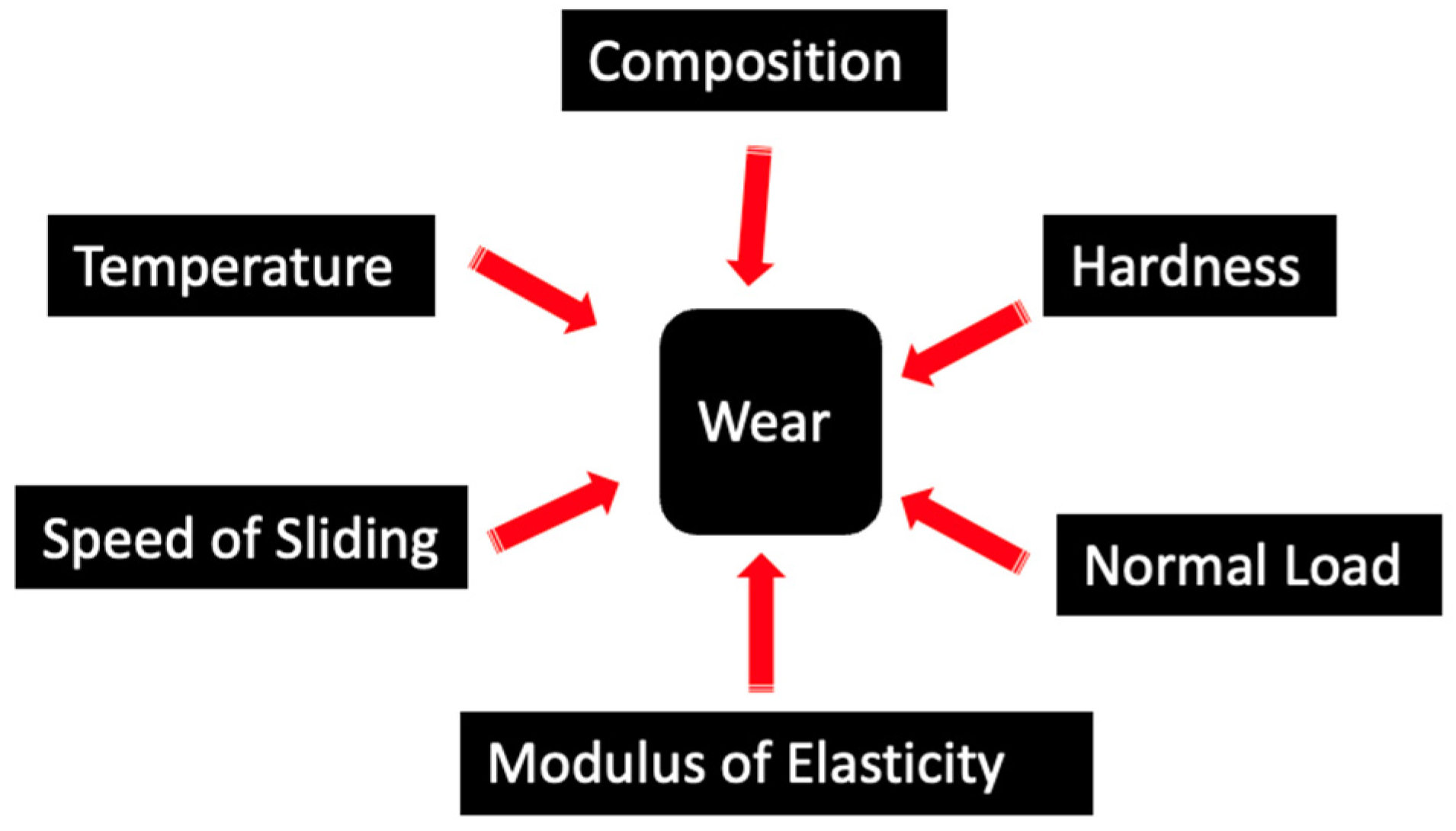 Lubricants 13 00089 g007
