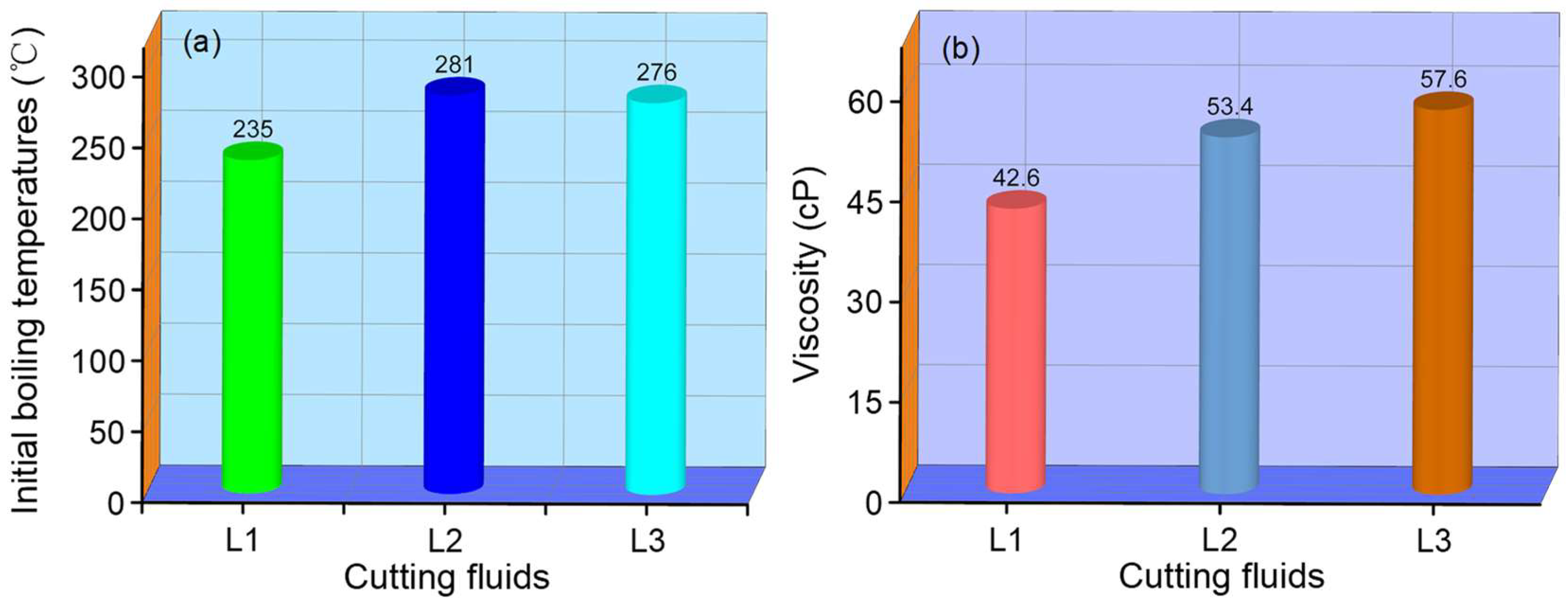 Lubricants 13 00090 g004