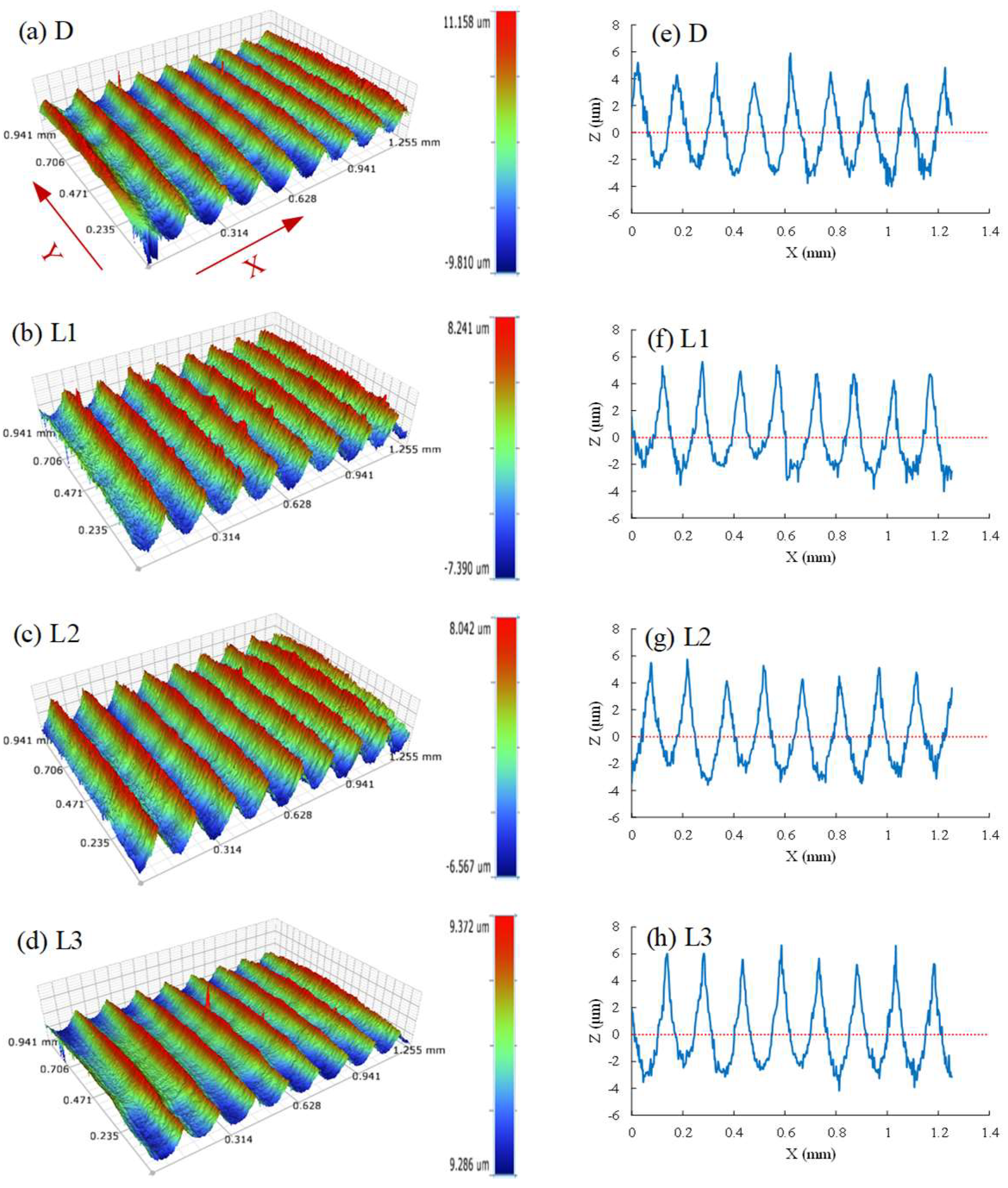 Lubricants 13 00090 g022