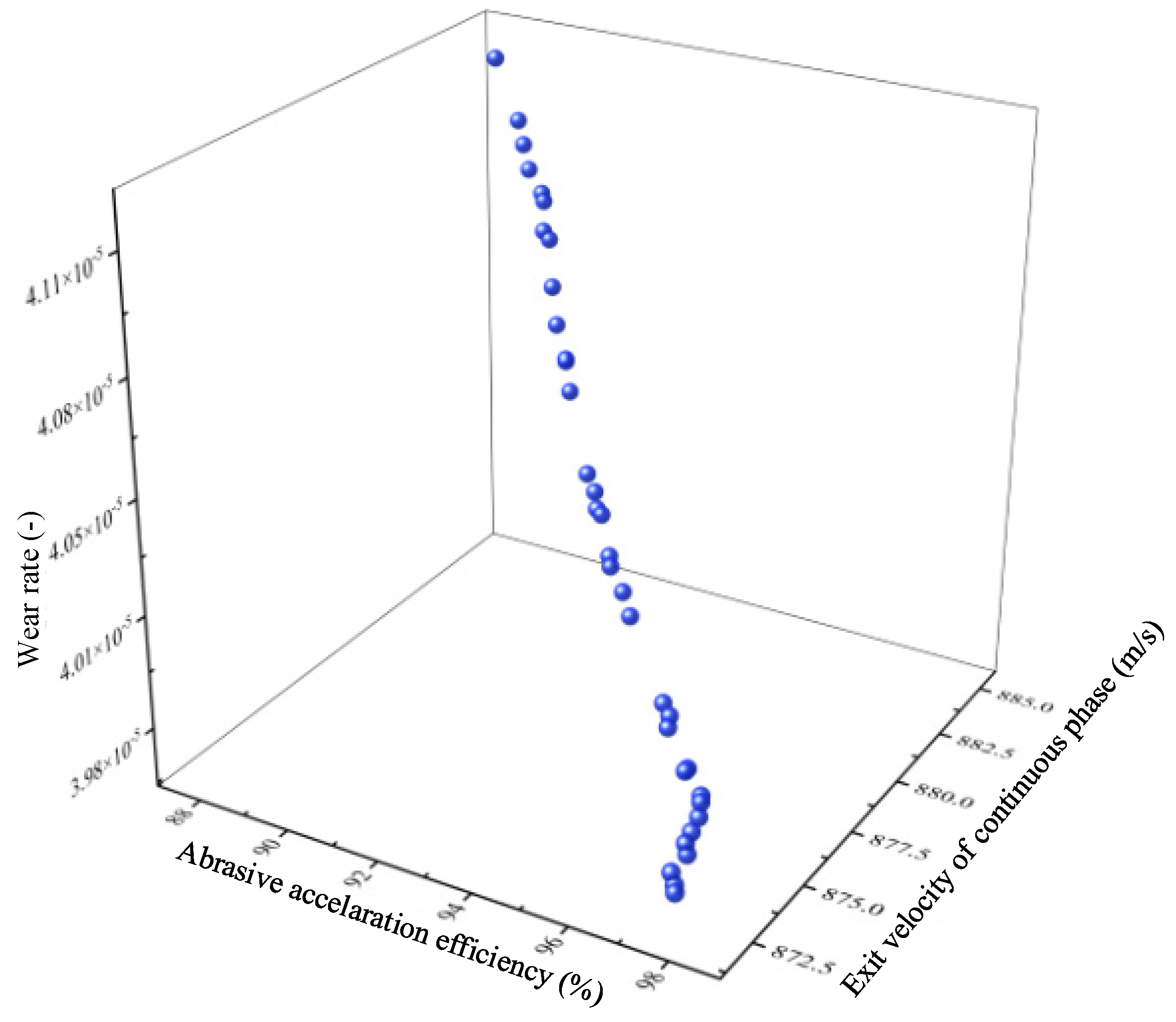 Lubricants 13 00091 g011