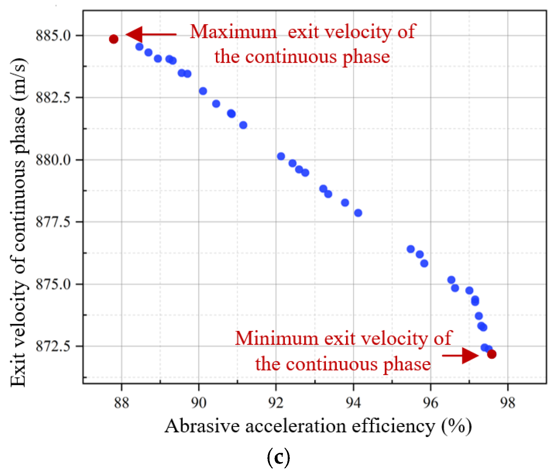 Lubricants 13 00091 g012b