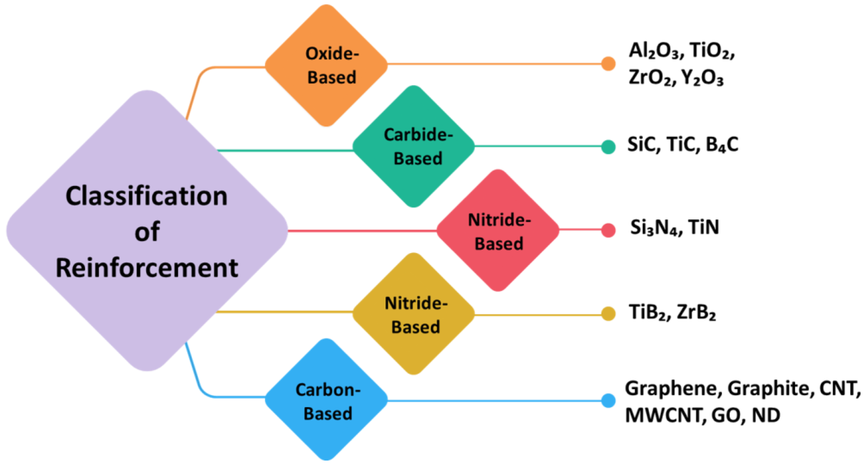 Lubricants 13 00093 g003 Lubricants 13 00093 g003