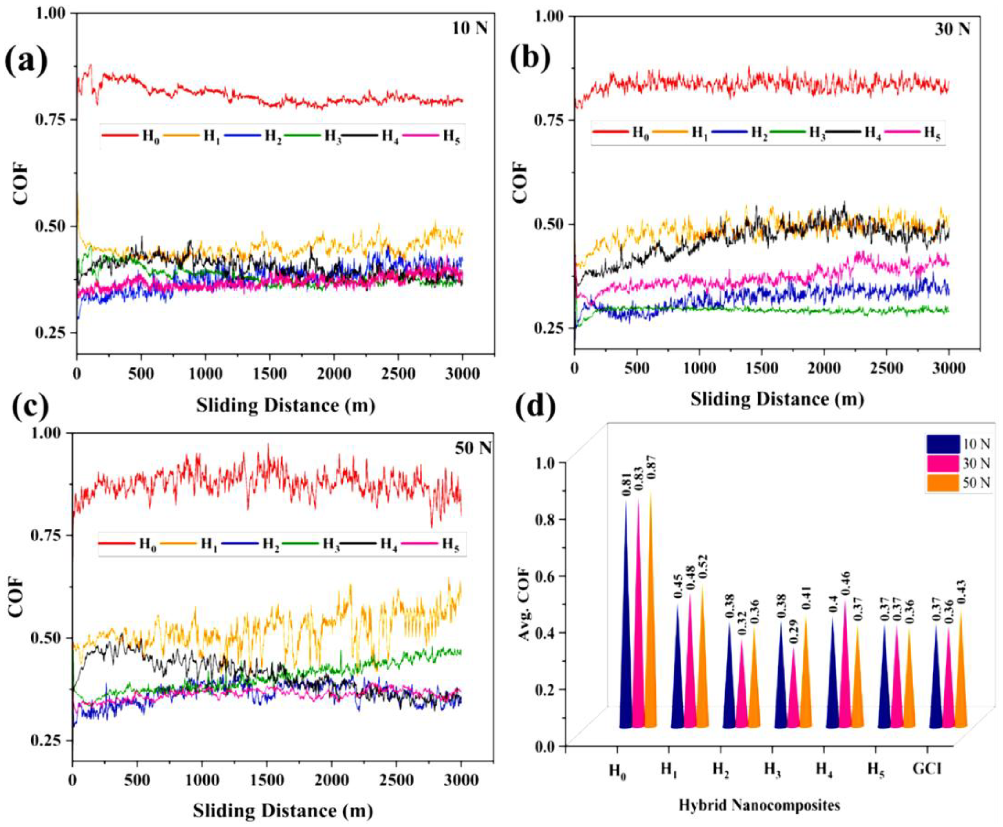 Lubricants 13 00093 g033 Lubricants 13 00093 g033