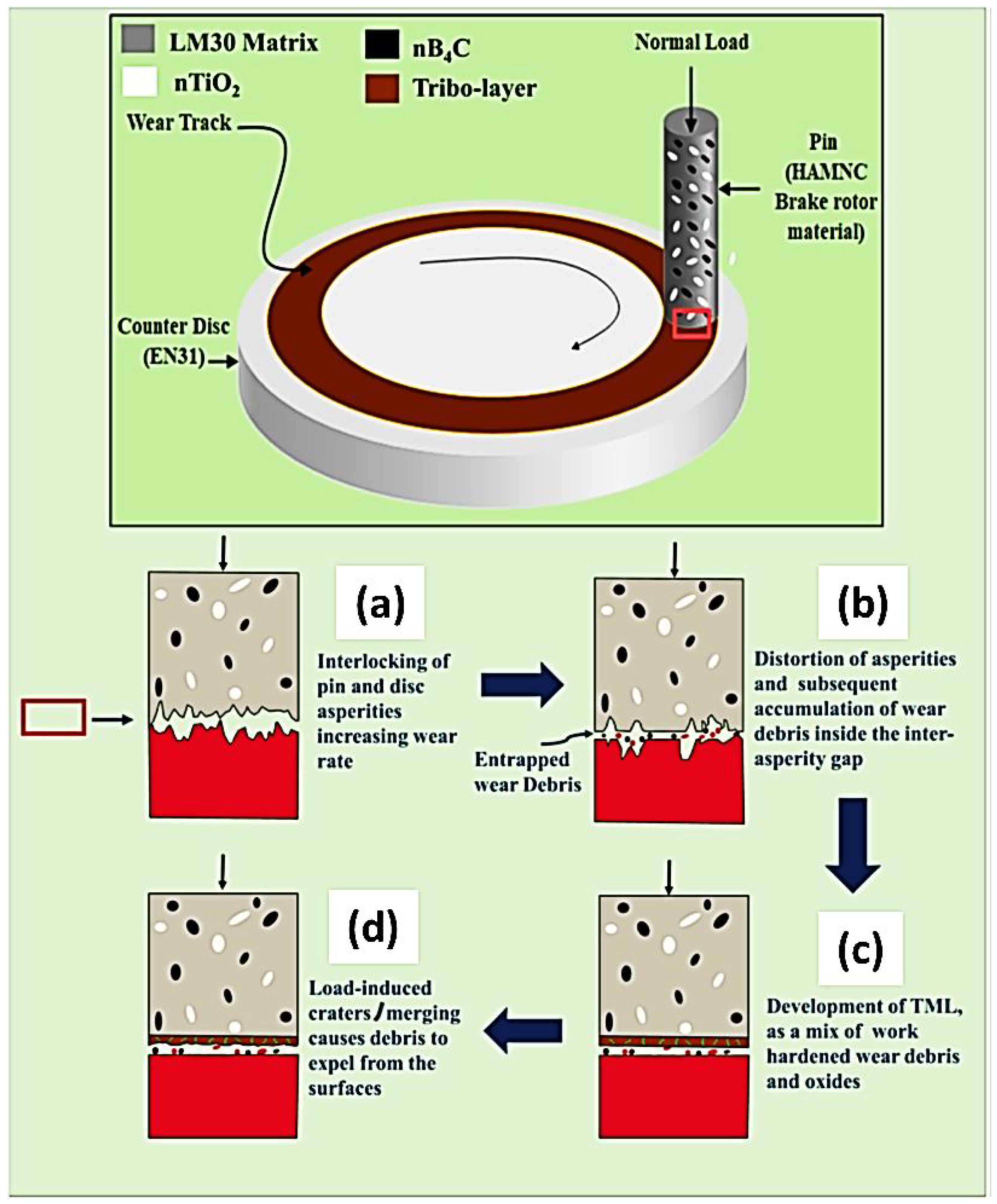 Lubricants 13 00093 g035 Lubricants 13 00093 g035