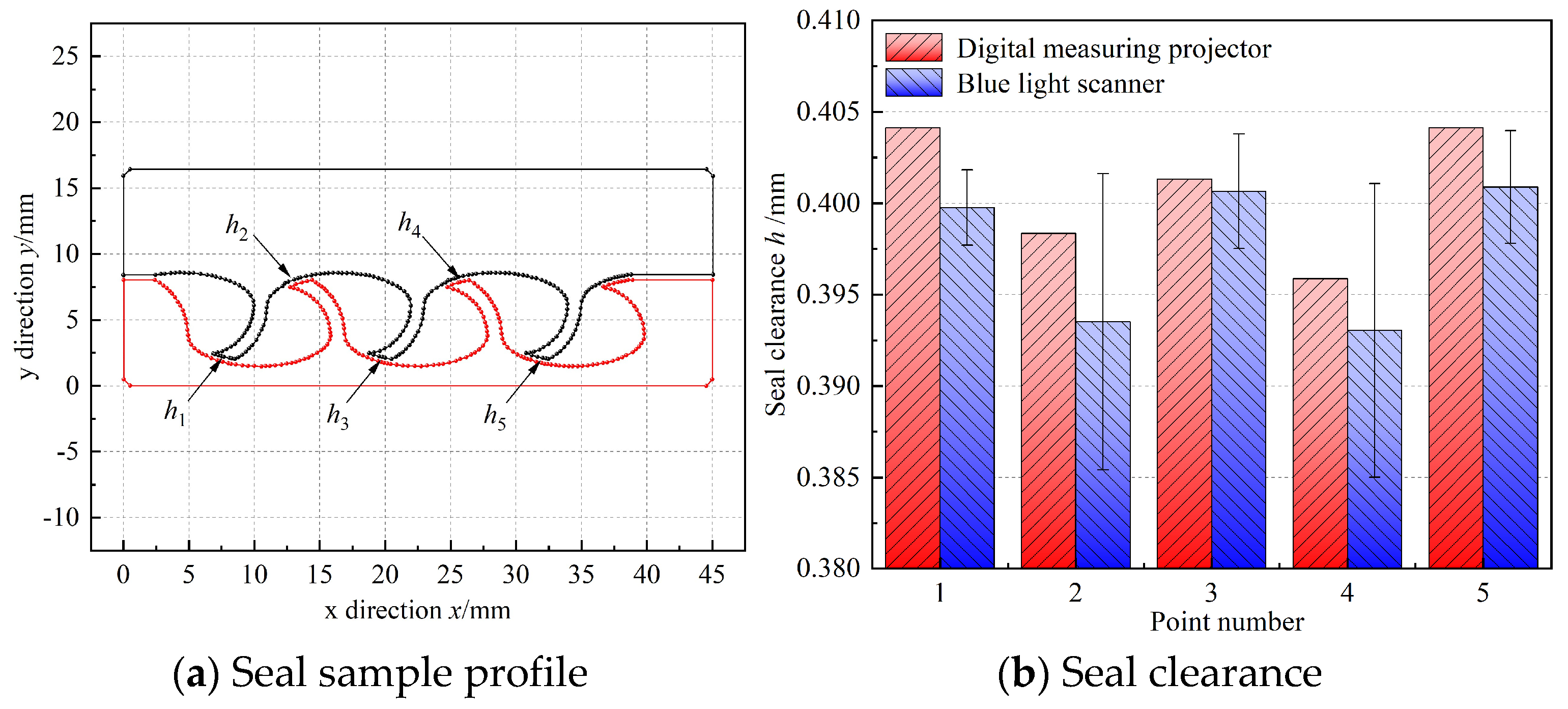 Lubricants 13 00095 g009
