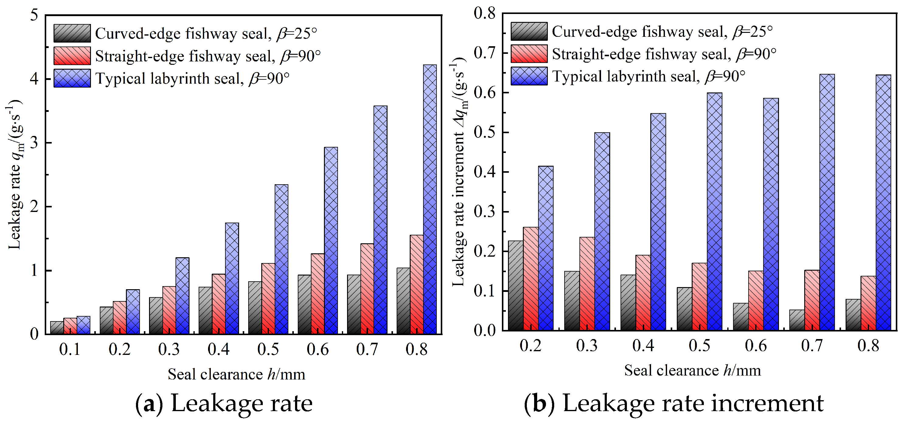 Lubricants 13 00095 g014
