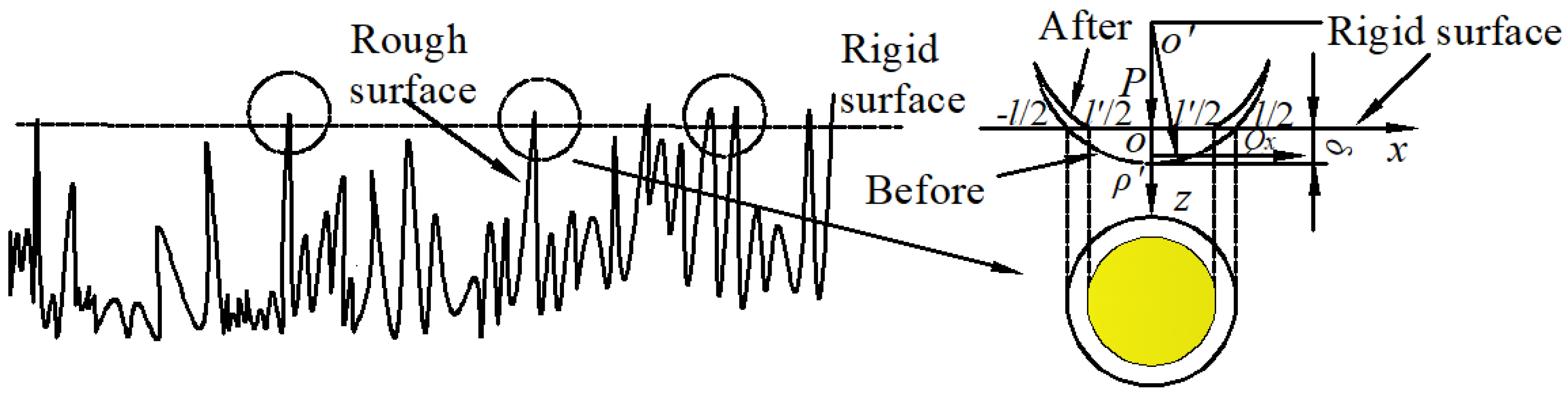Lubricants 13 00096 g001