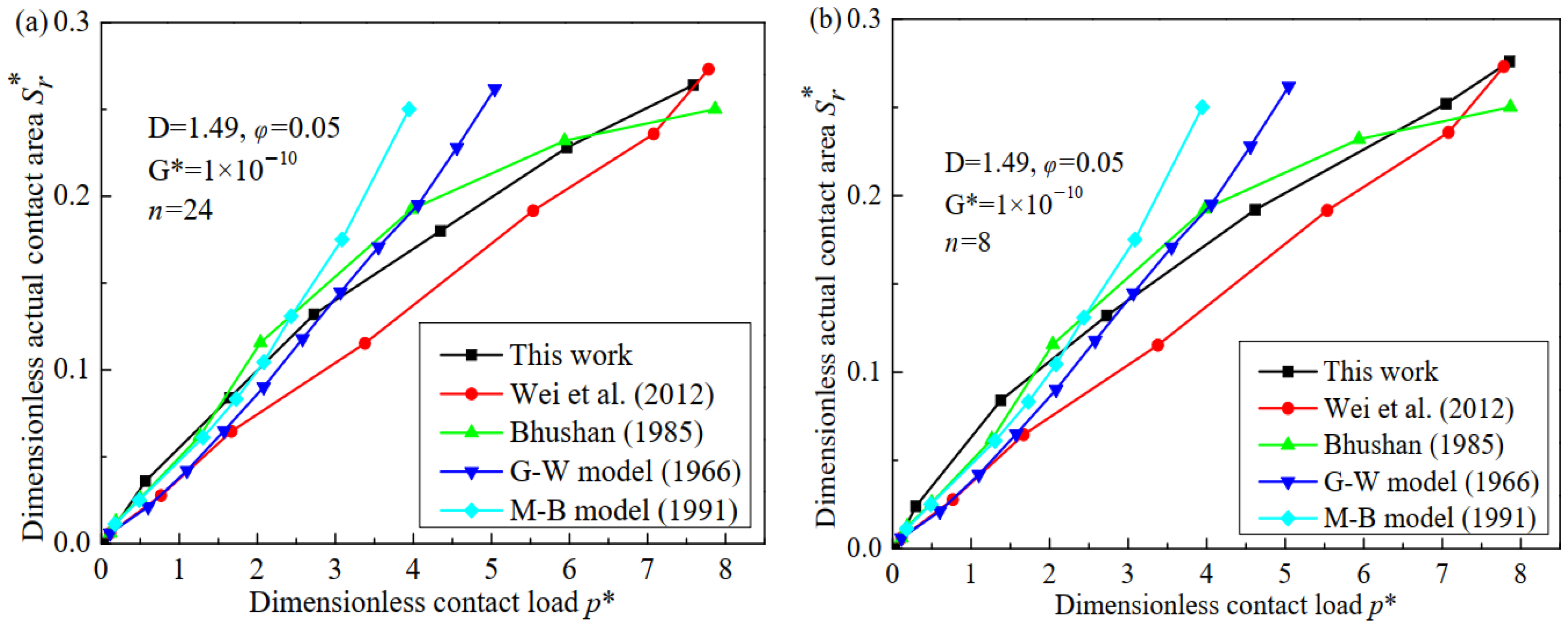 Lubricants 13 00096 g002