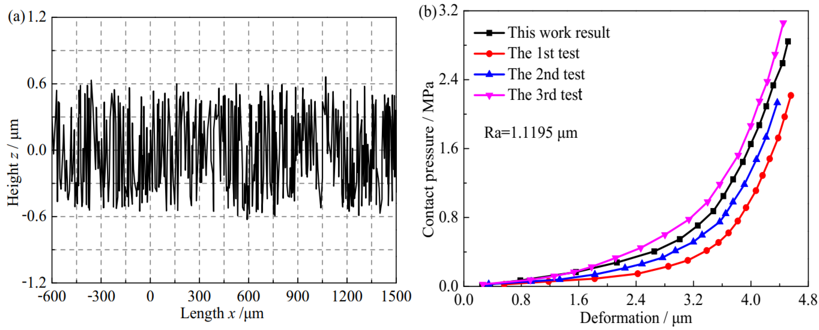 Lubricants 13 00096 g003