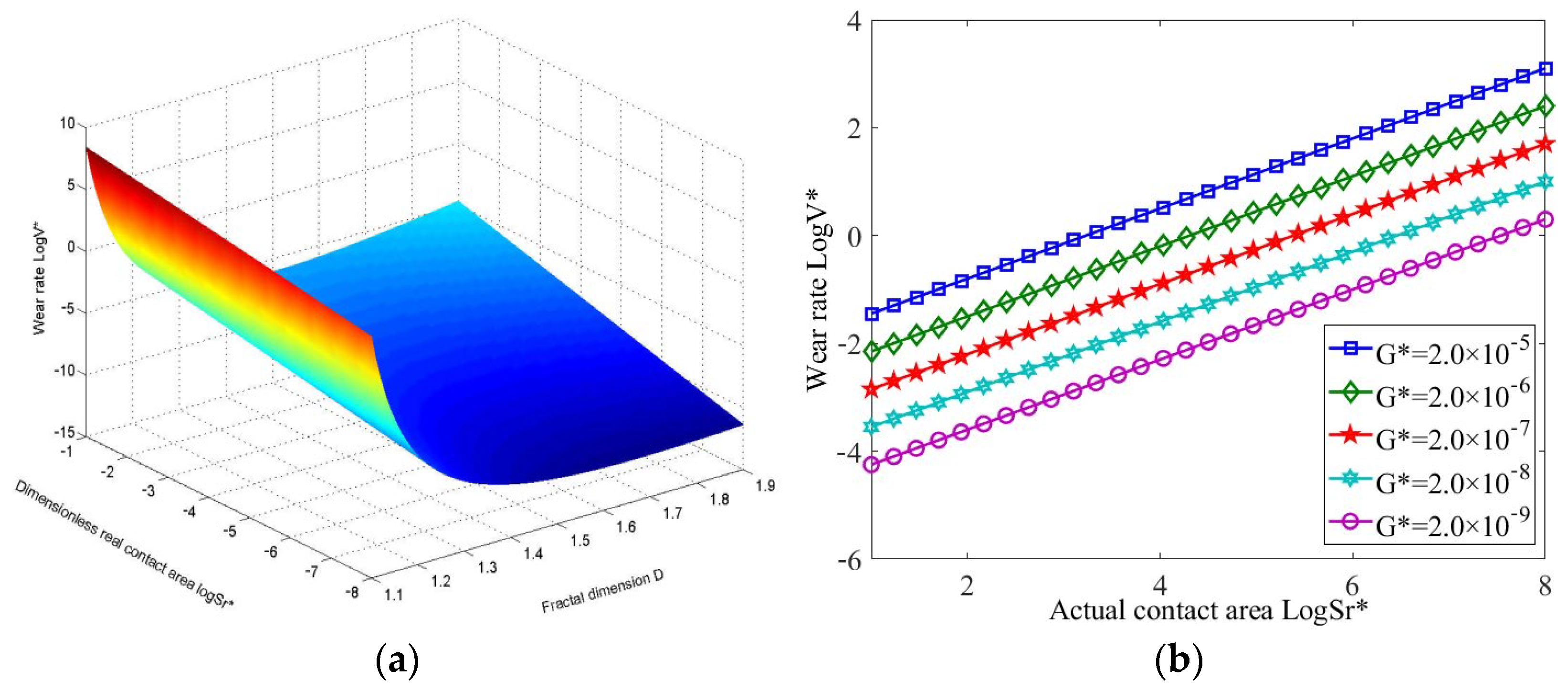 Lubricants 13 00096 g008
