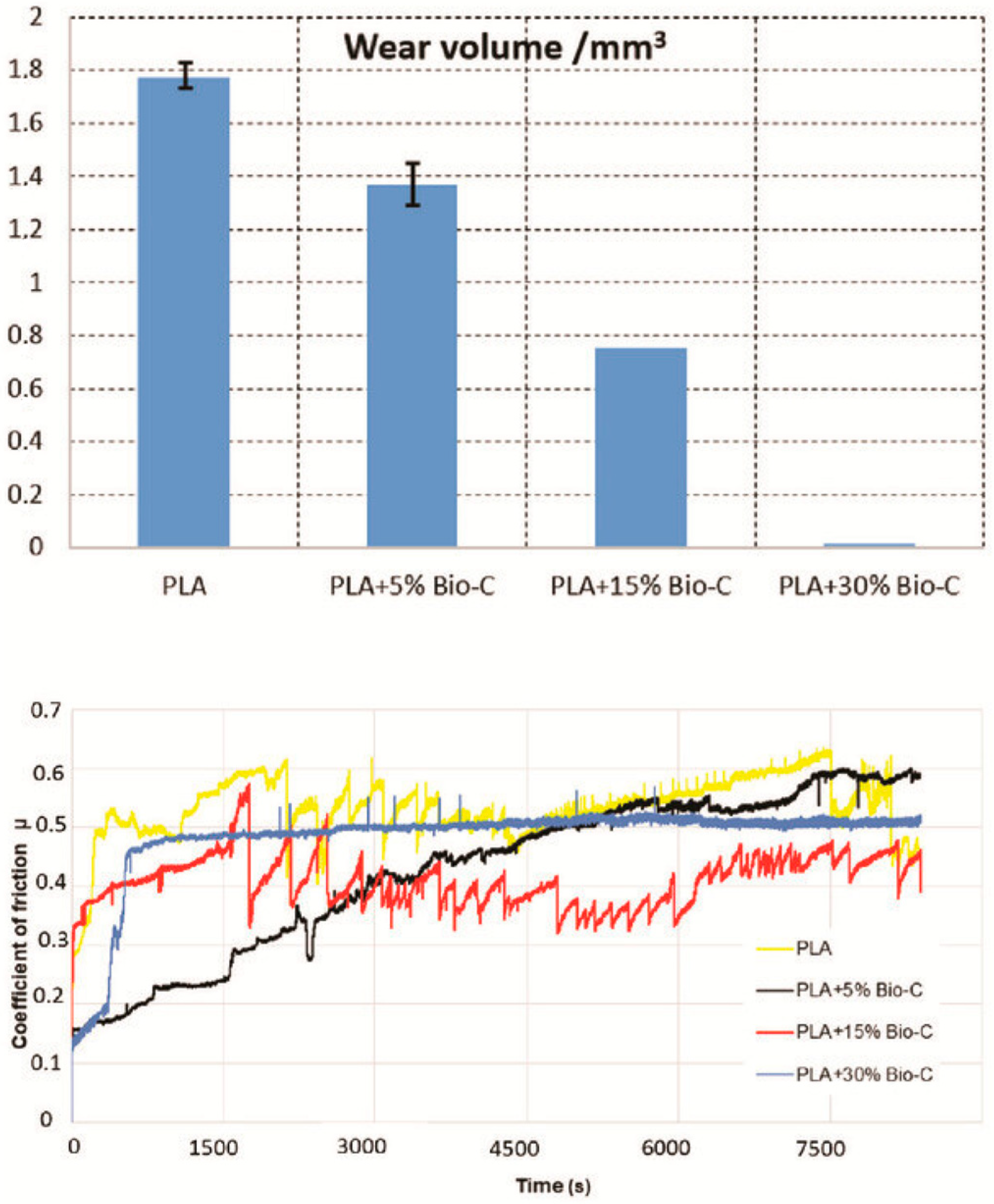 Lubricants 13 00098 g004