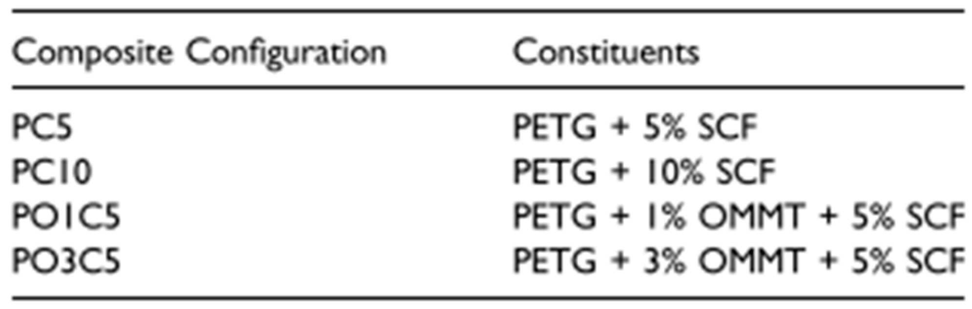 Lubricants 13 00098 g008
