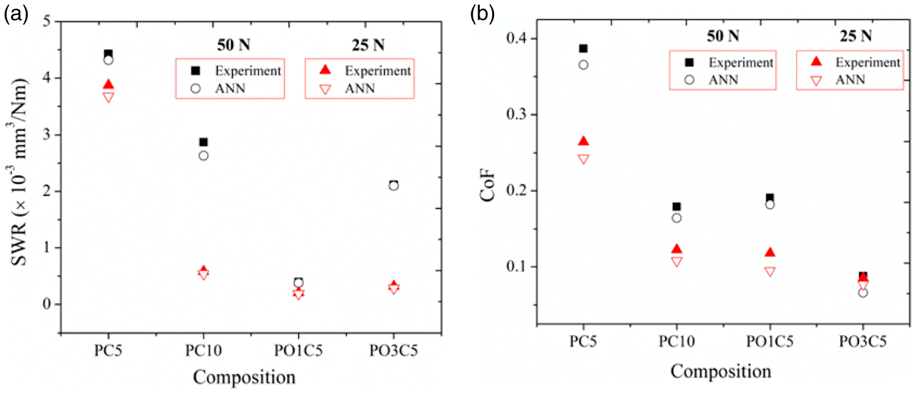 Lubricants 13 00098 g009