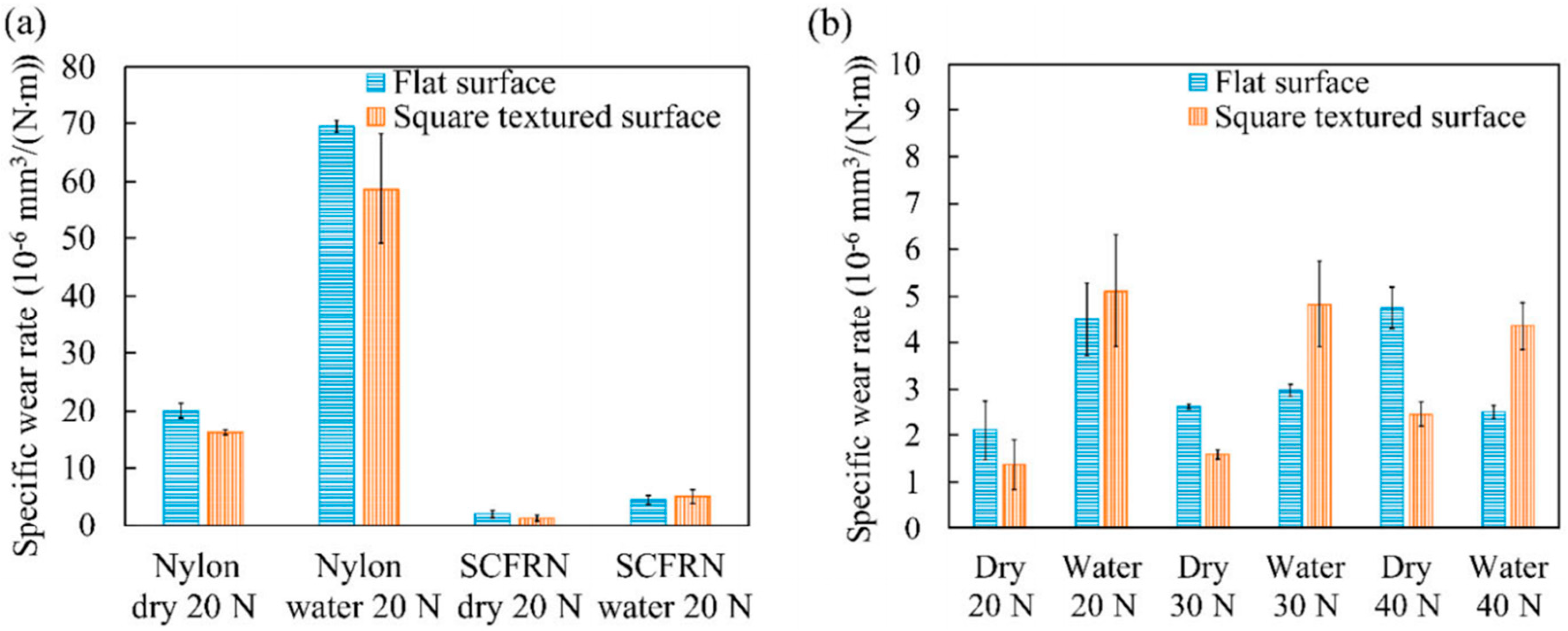 Lubricants 13 00098 g013